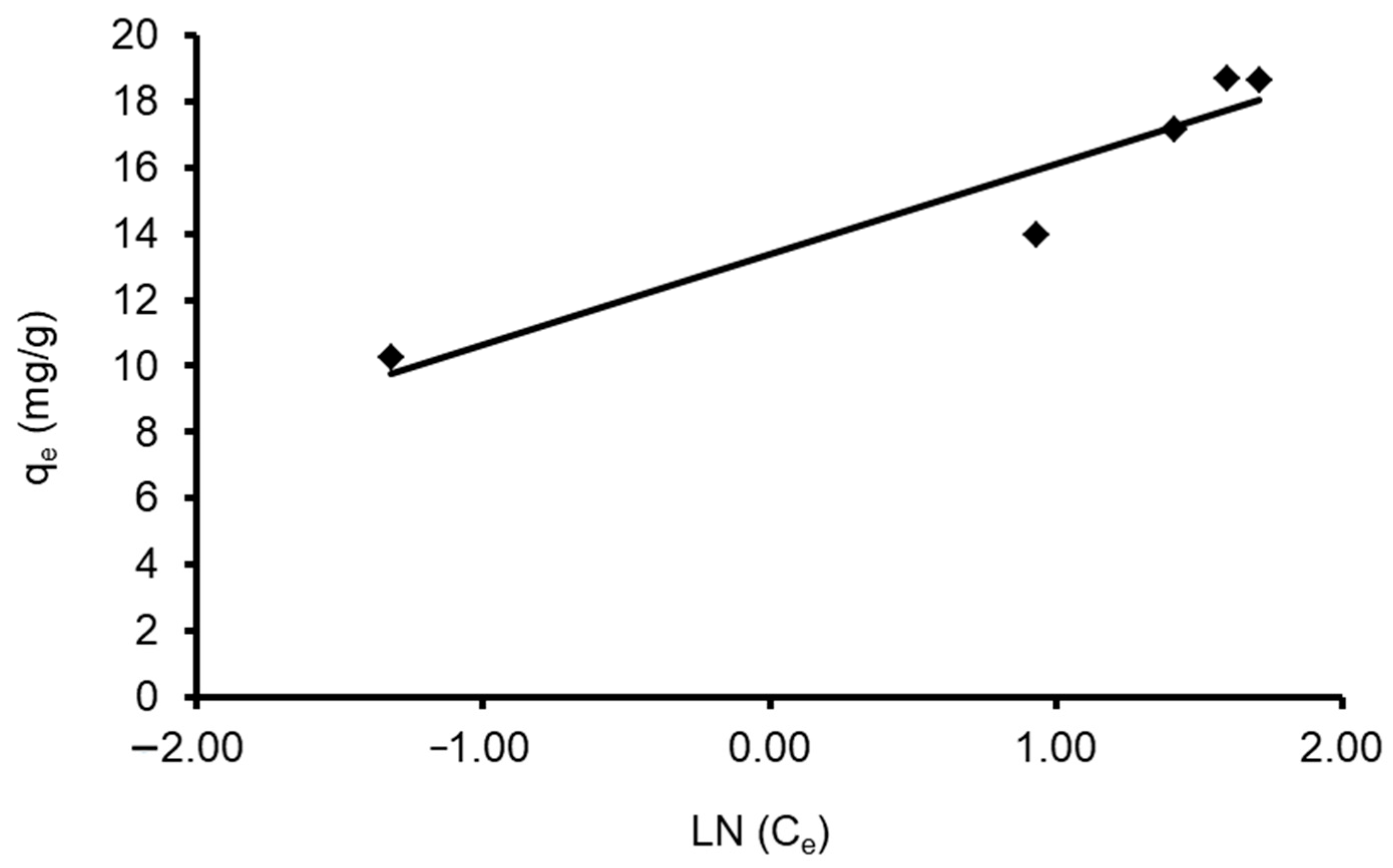 Materials 15 06375 g012 Materials 15 06375 g012