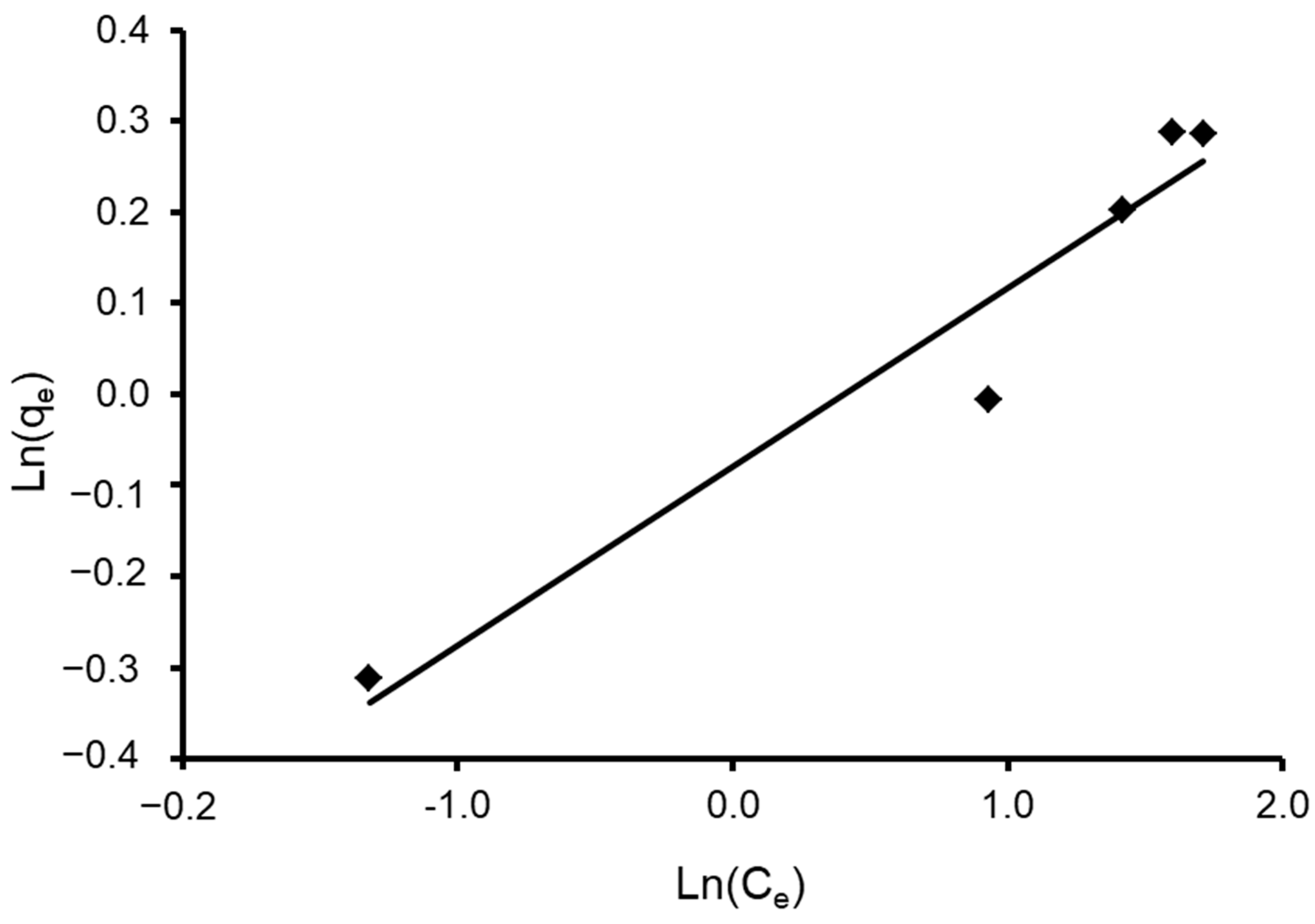 Materials 15 06375 g013 Materials 15 06375 g013