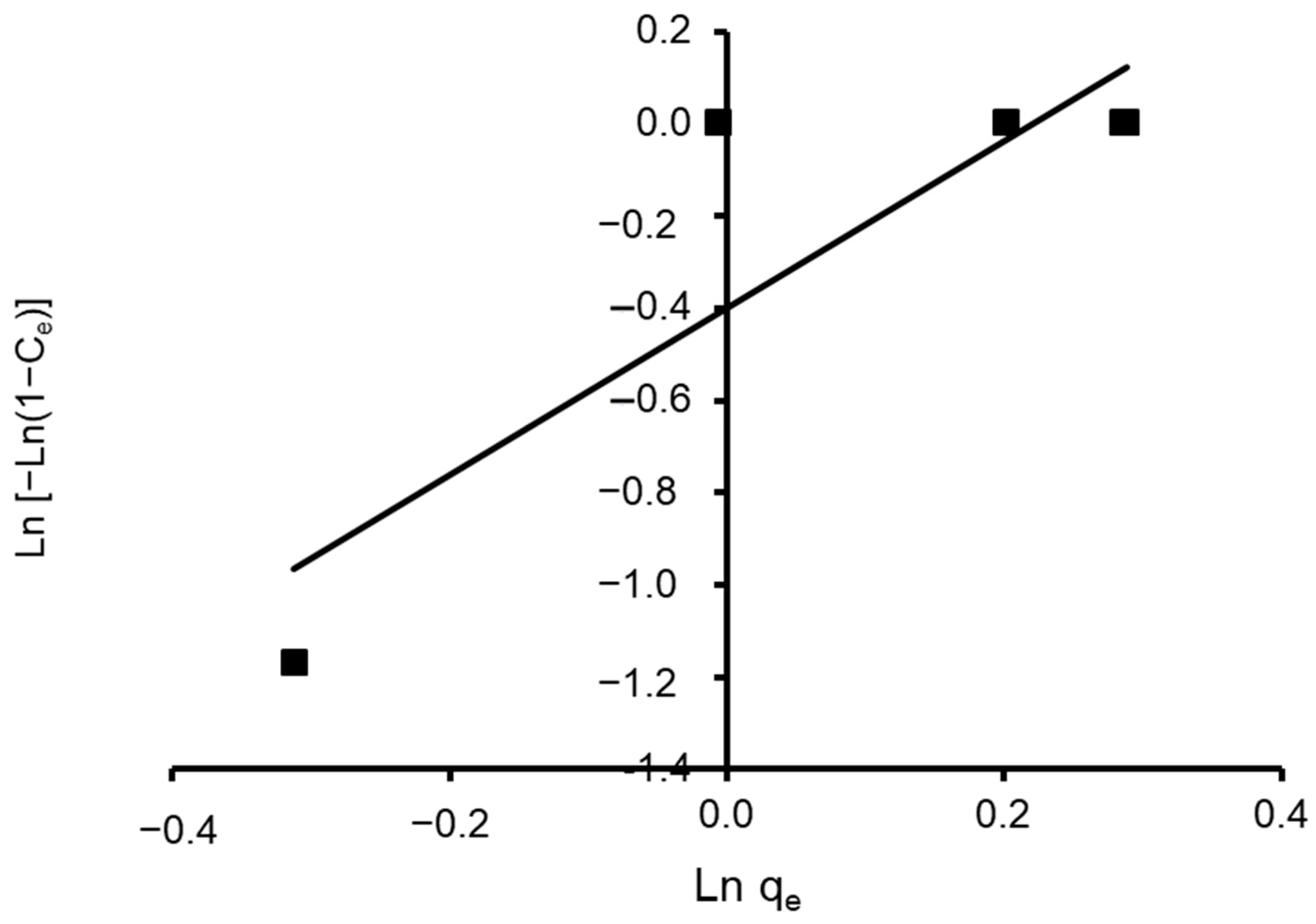 Materials 15 06375 g014 Materials 15 06375 g014