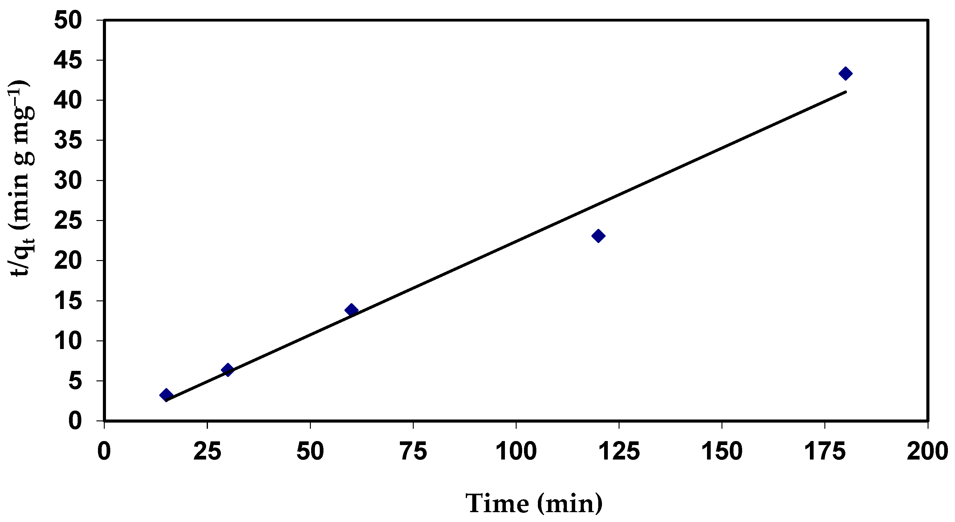 Materials 15 06375 g016 Materials 15 06375 g016
