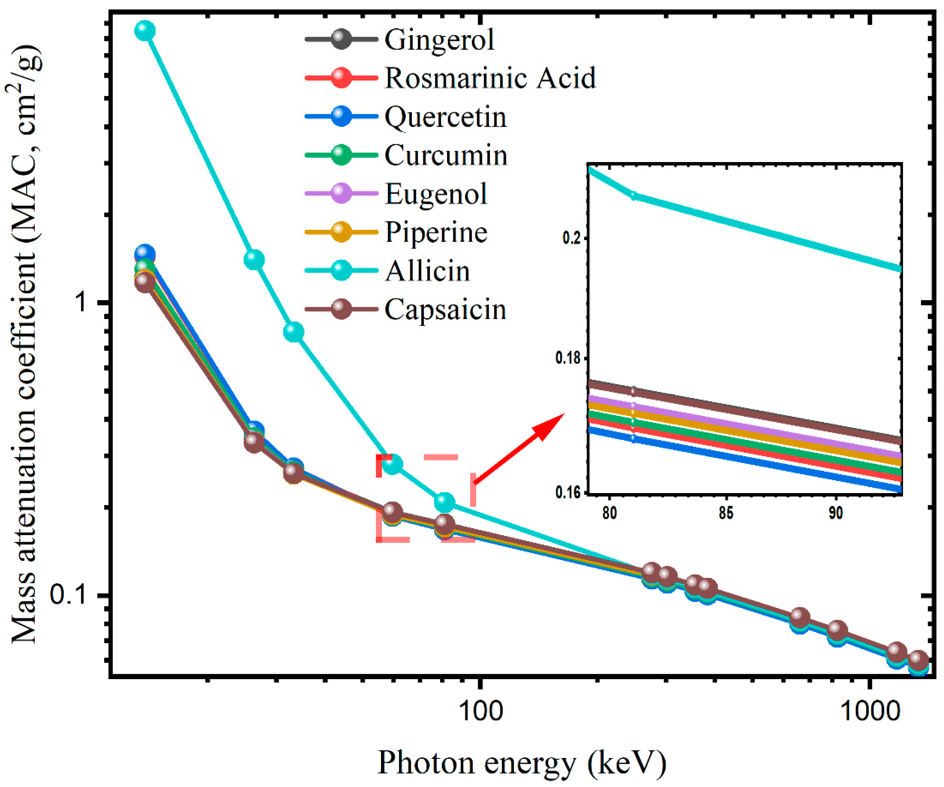 Materials 15 06376 g001 550