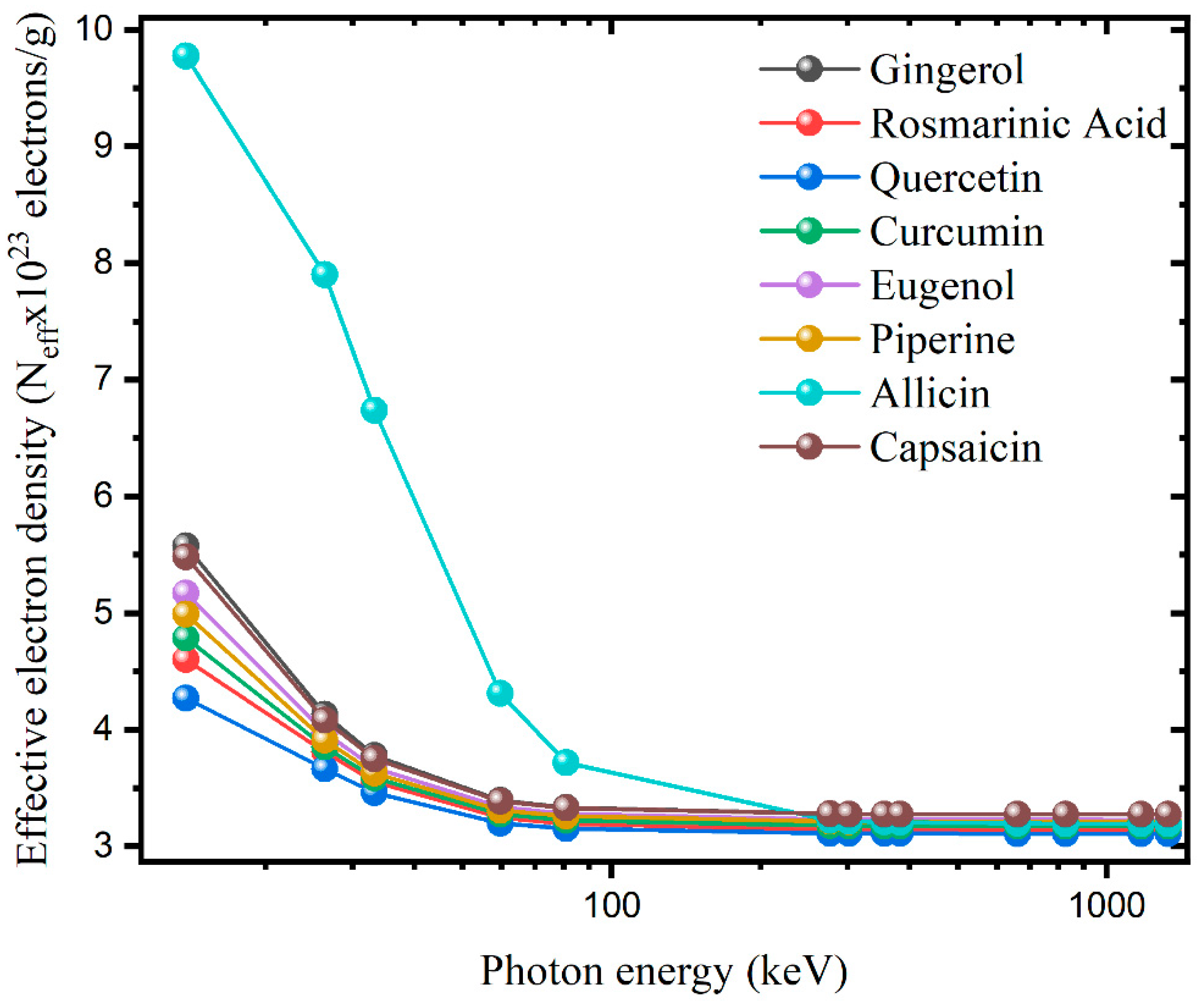 Materials 15 06376 g003 550