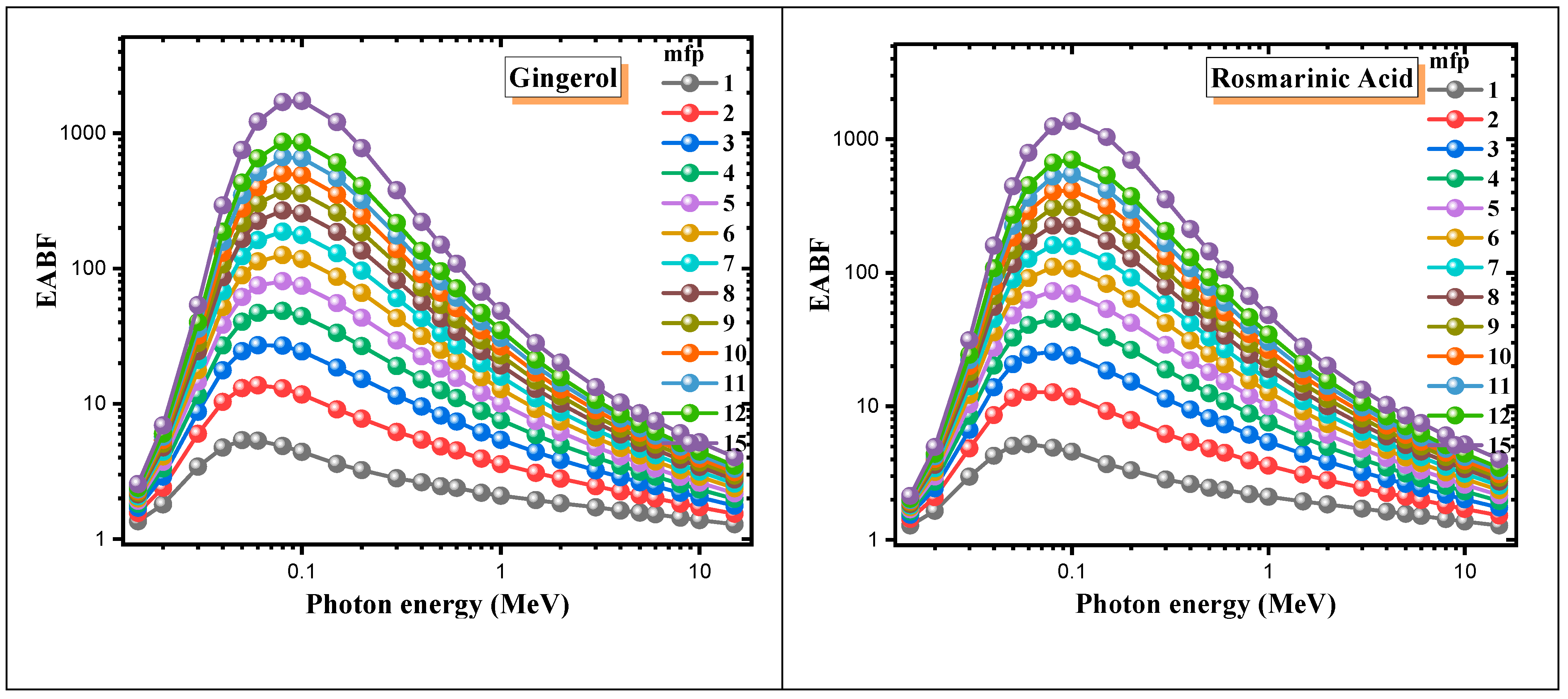 Materials 15 06376 g004a 550