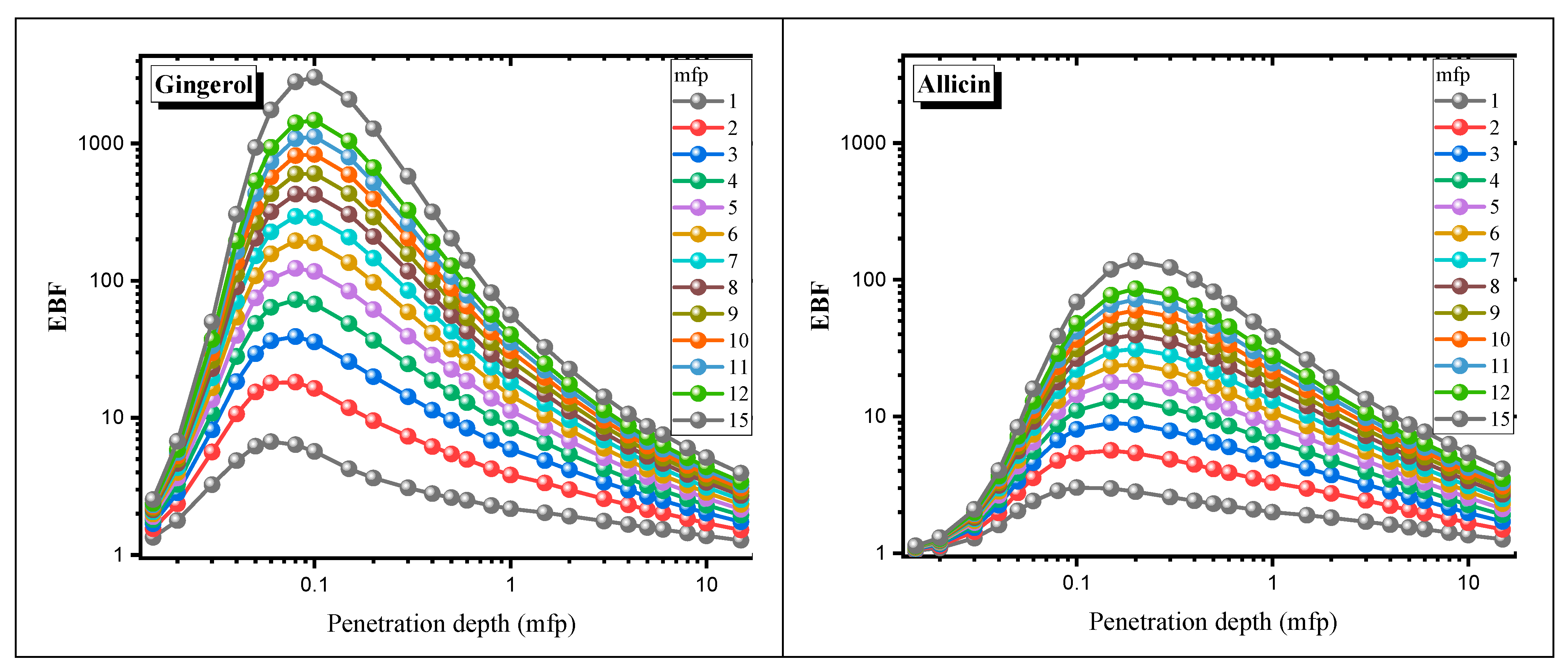 Materials 15 06376 g005 550