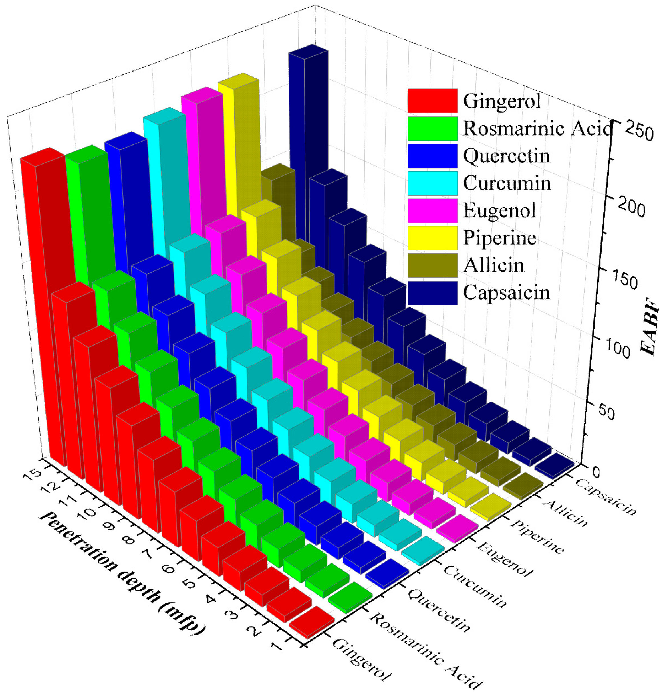Materials 15 06376 g006 550