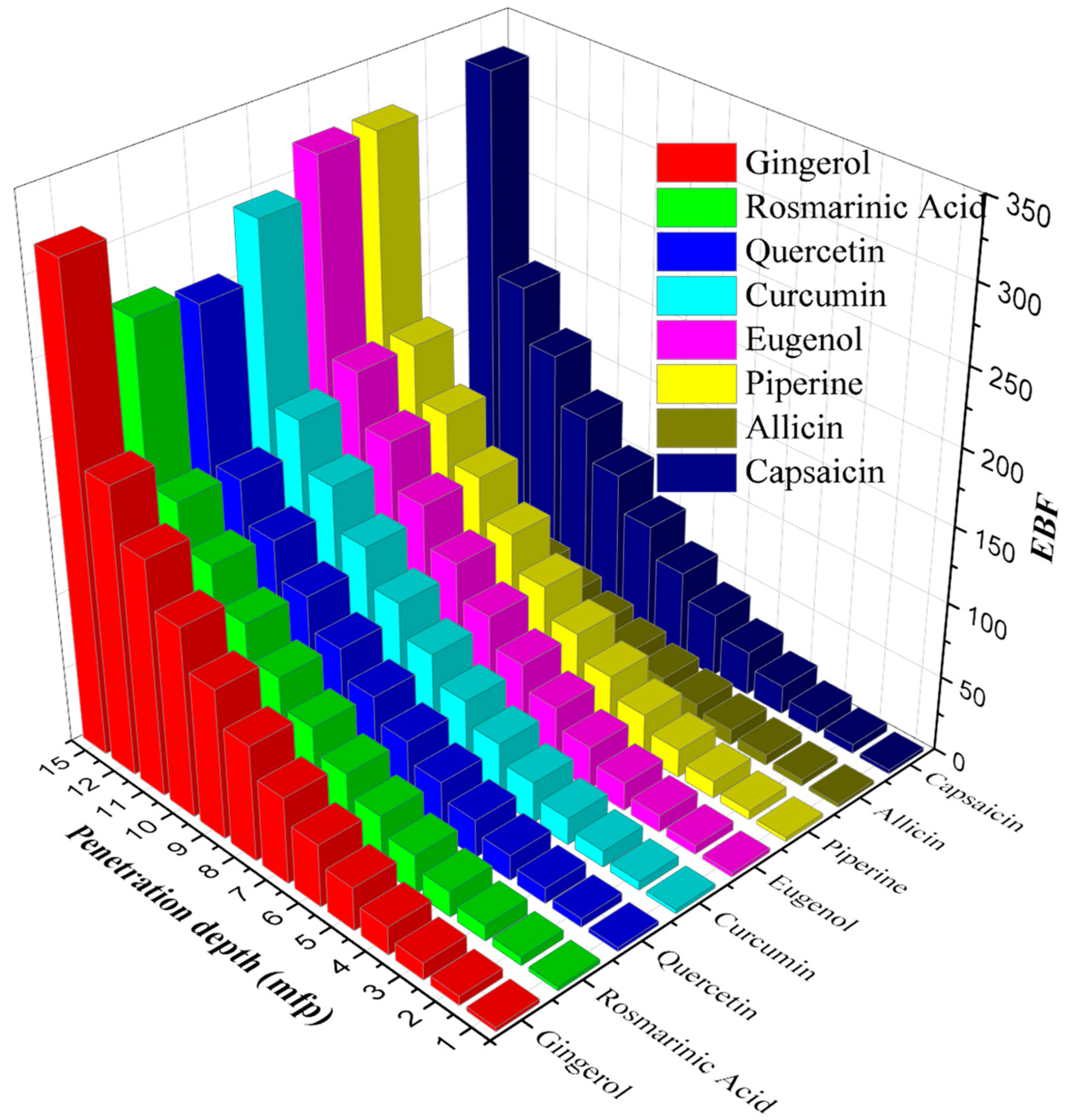 Materials 15 06376 g007 550