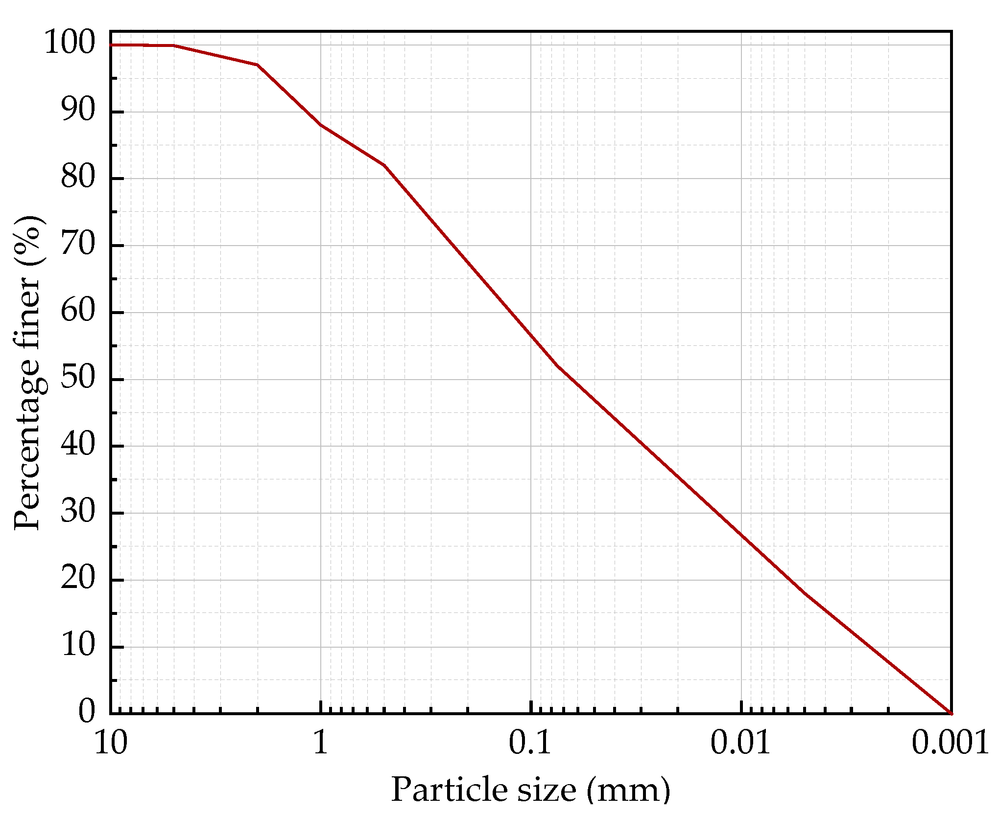 Materials 15 06377 g001