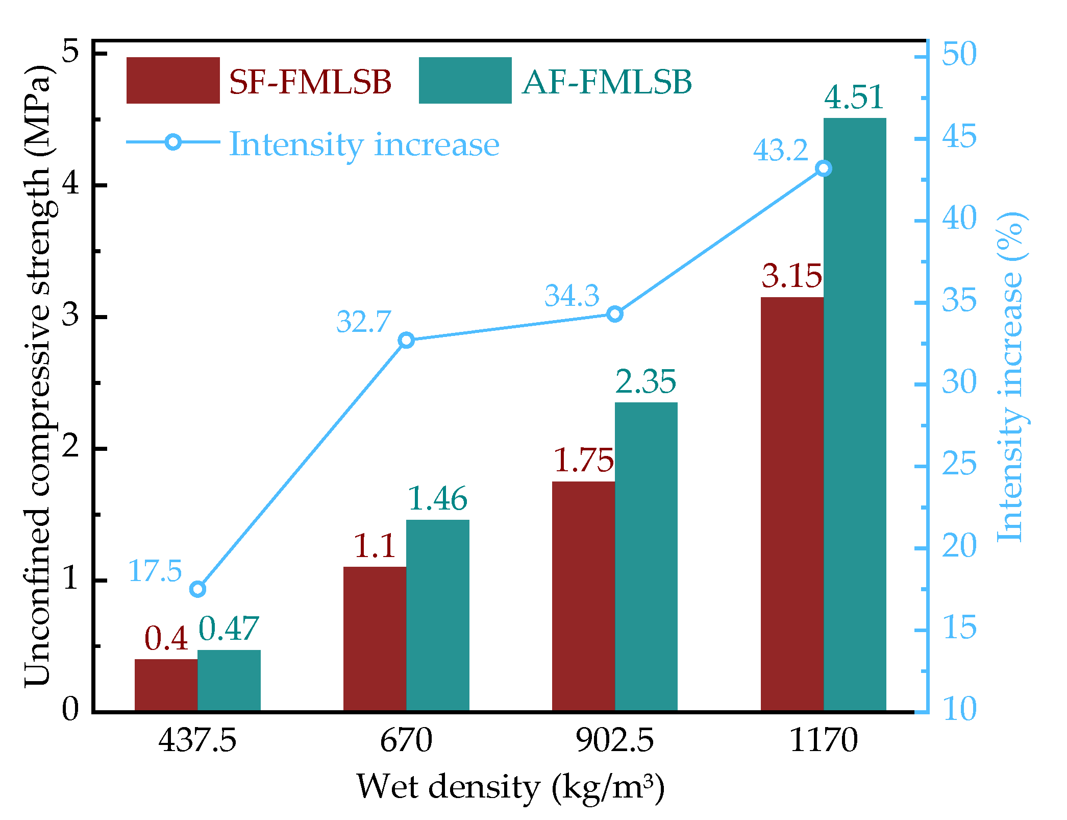 Materials 15 06377 g009