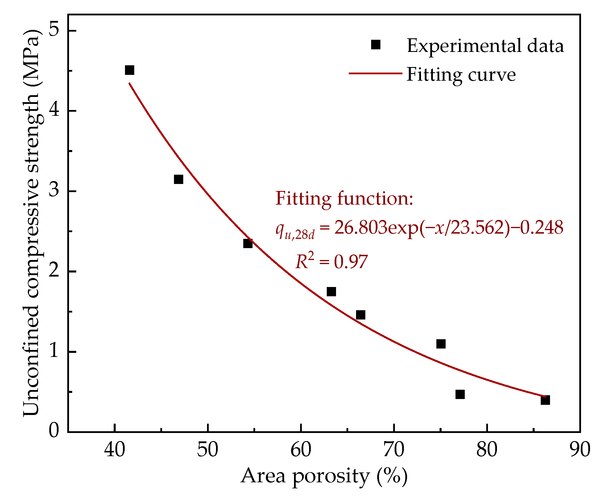 Materials 15 06377 g010
