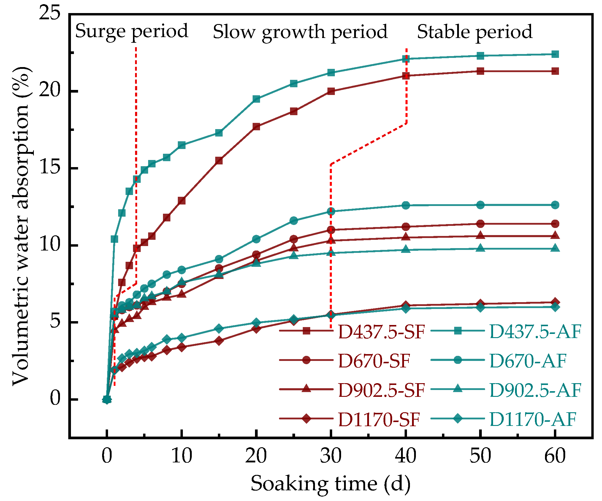 Materials 15 06377 g012