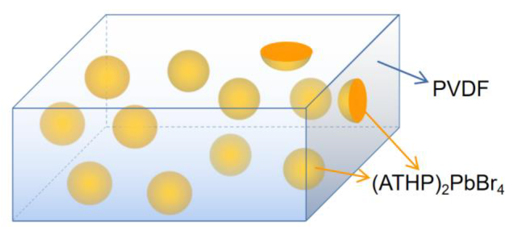 Materials 15 06378 g001 550