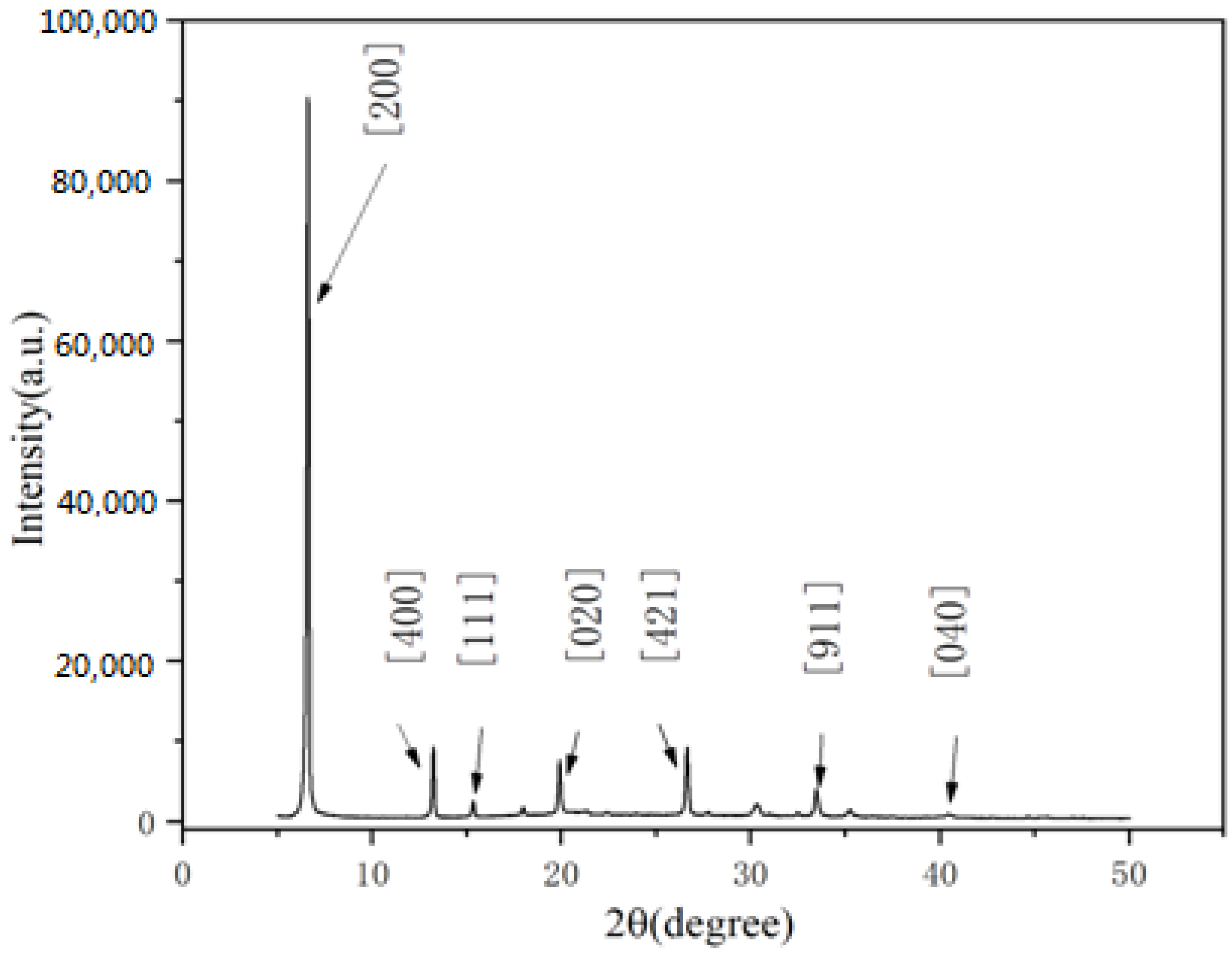 Materials 15 06378 g003 550