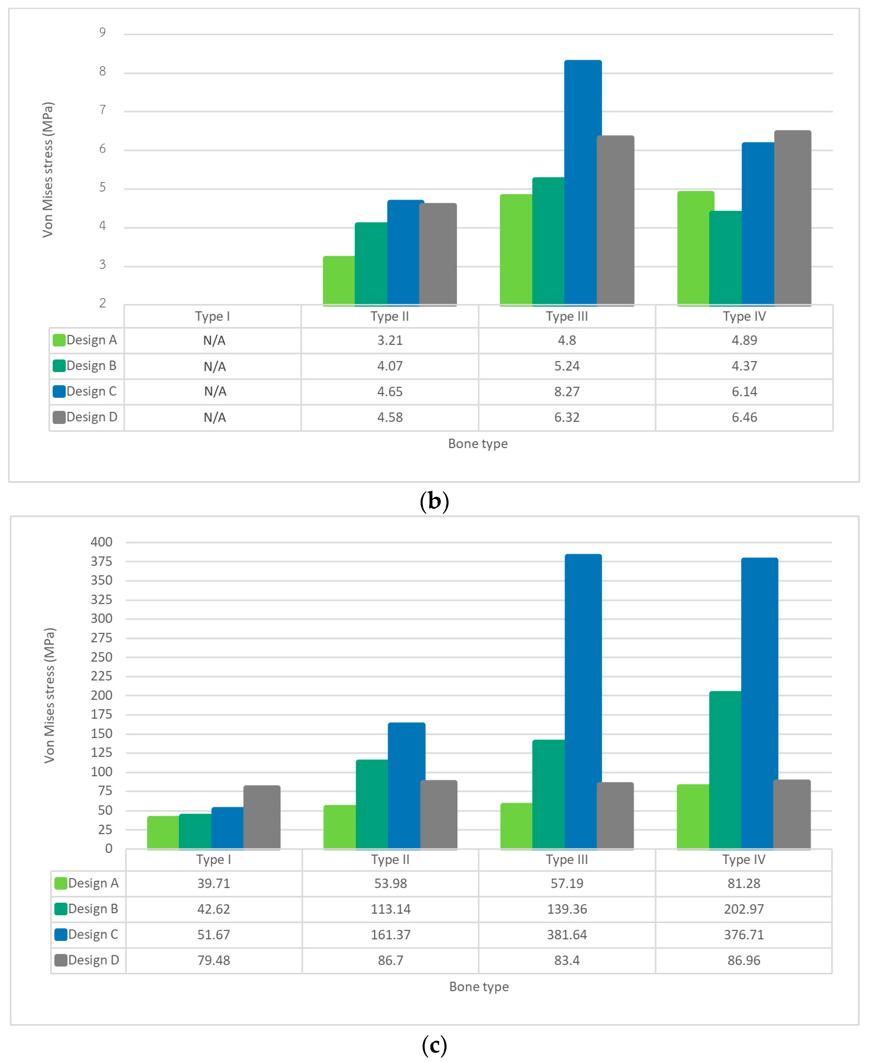 Materials 15 06379 g003b 550