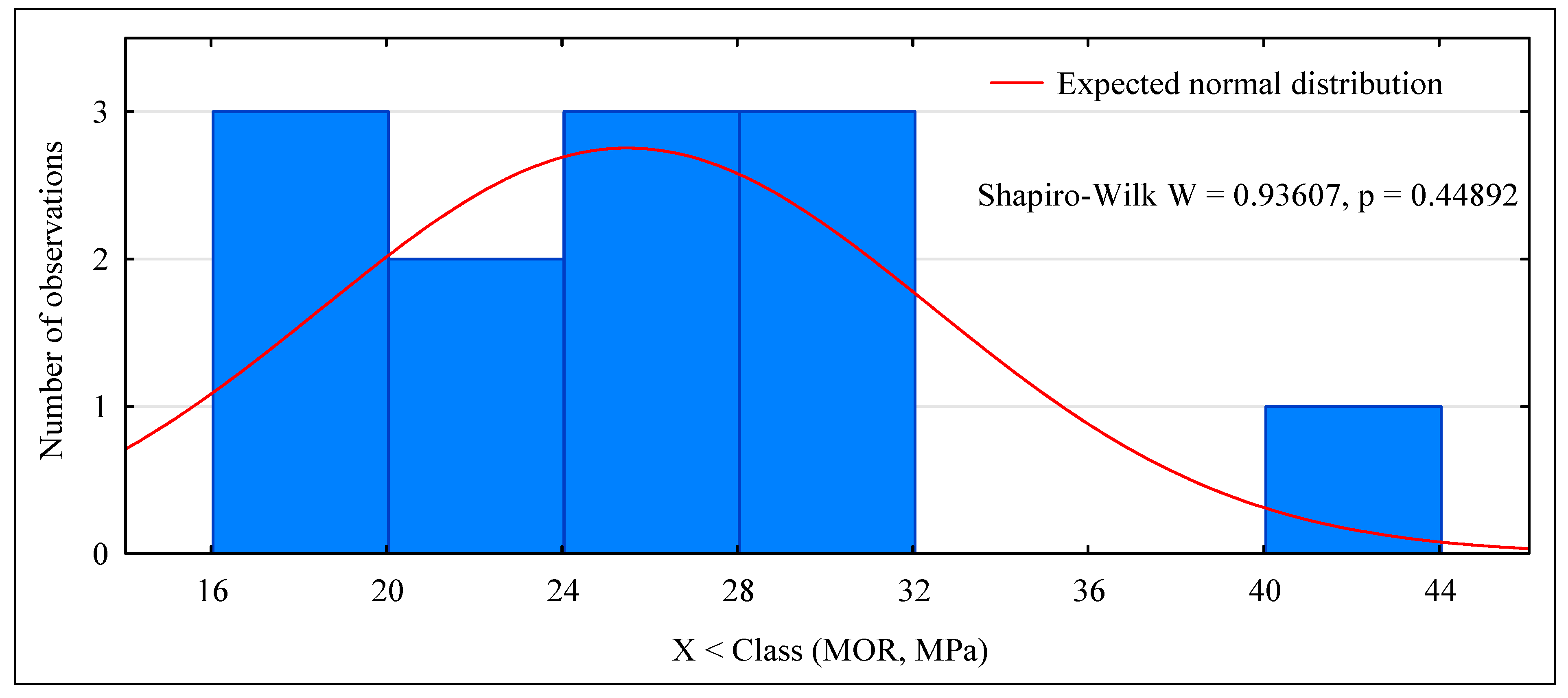 Materials 15 06380 g005 Materials 15 06380 g005