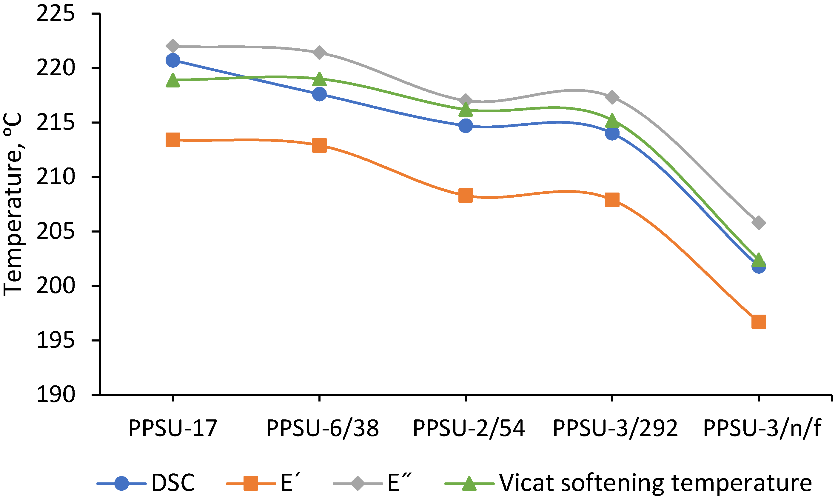 Materials 15 06381 g003 550