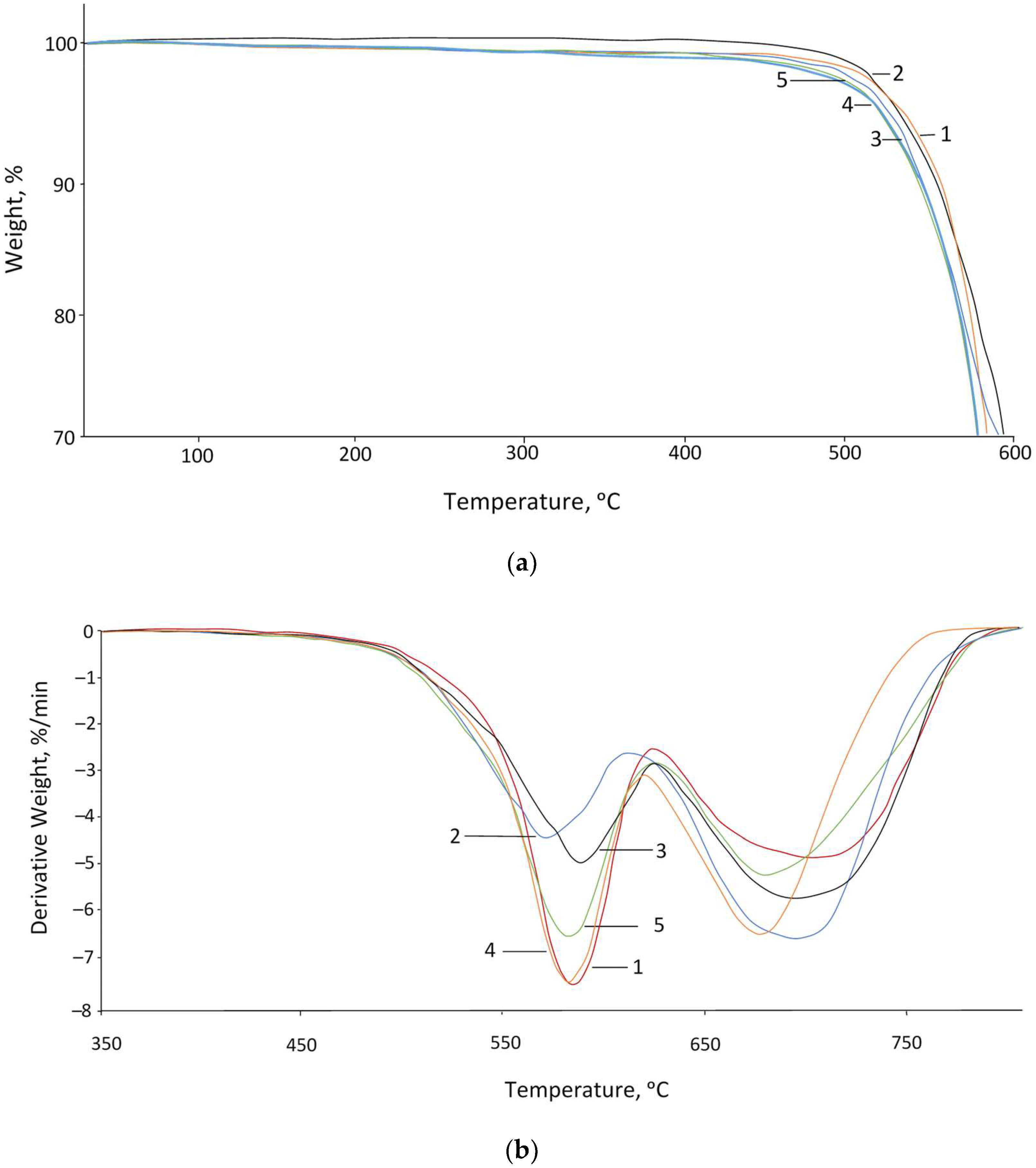 Materials 15 06381 g005 550