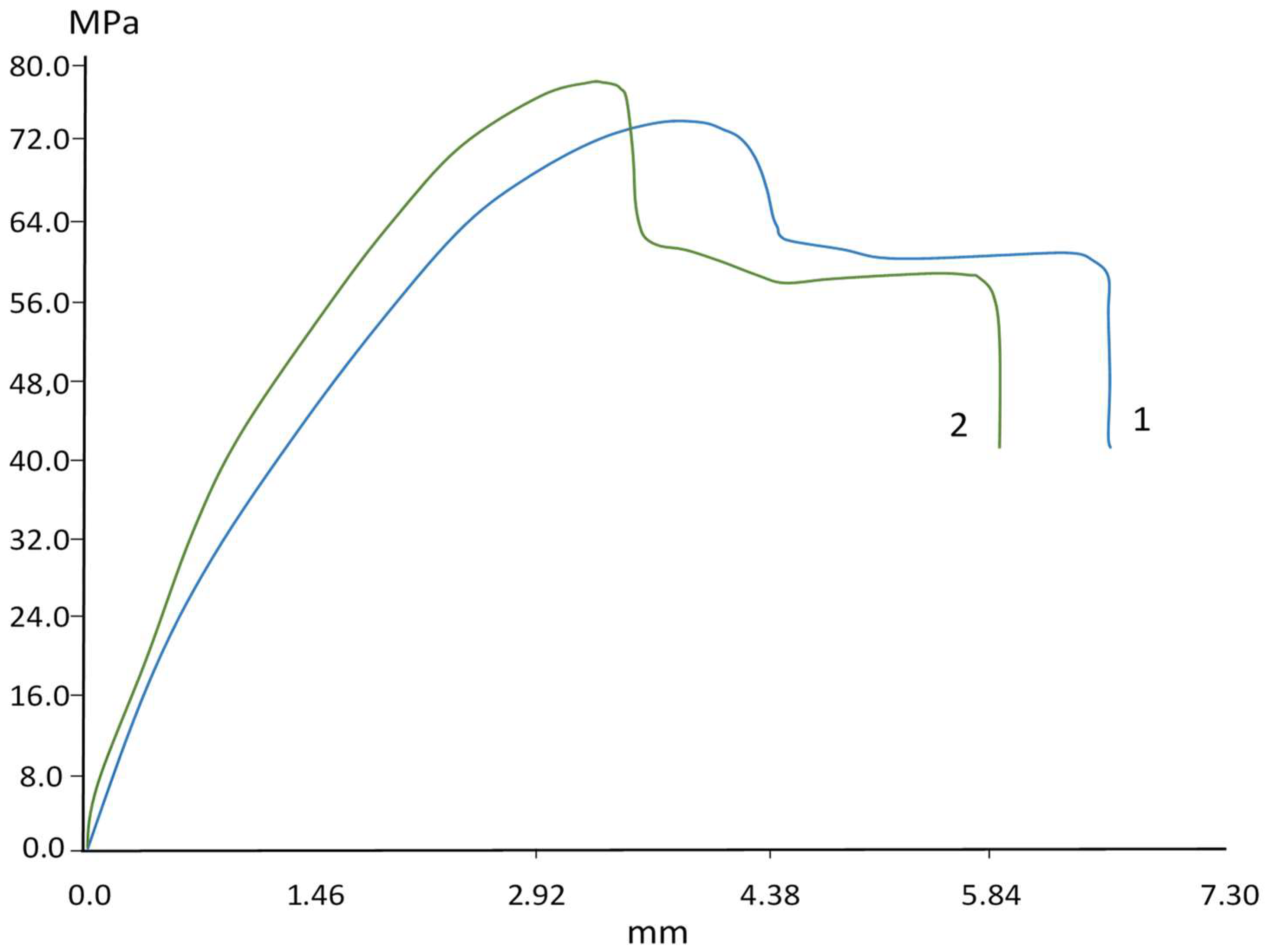 Materials 15 06381 g006 550