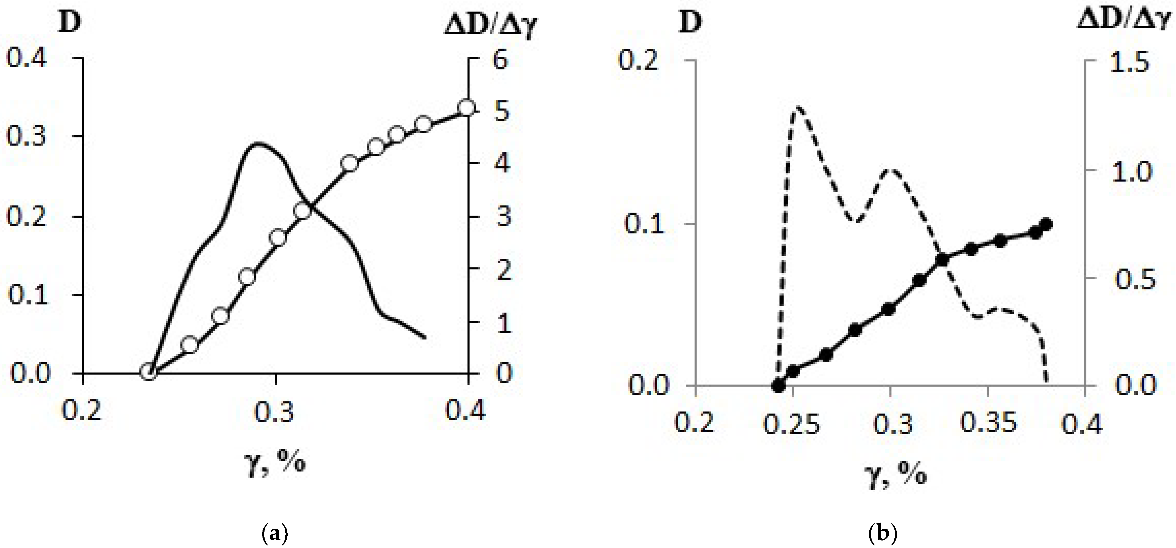 Materials 15 06381 g007 550