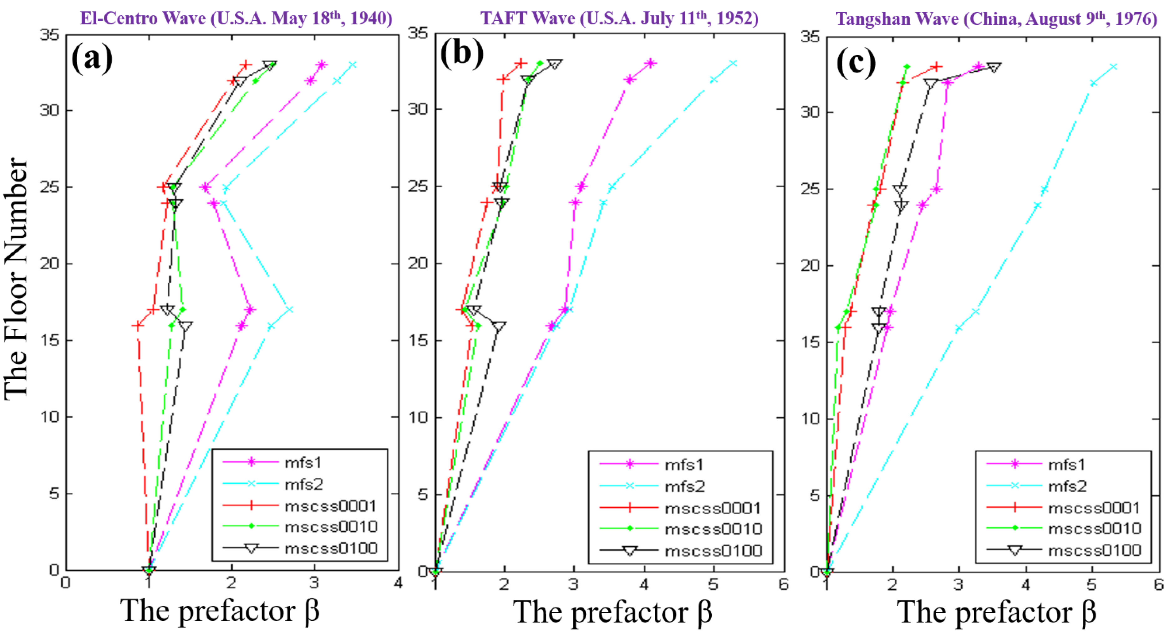 Materials 15 06382 g004 550