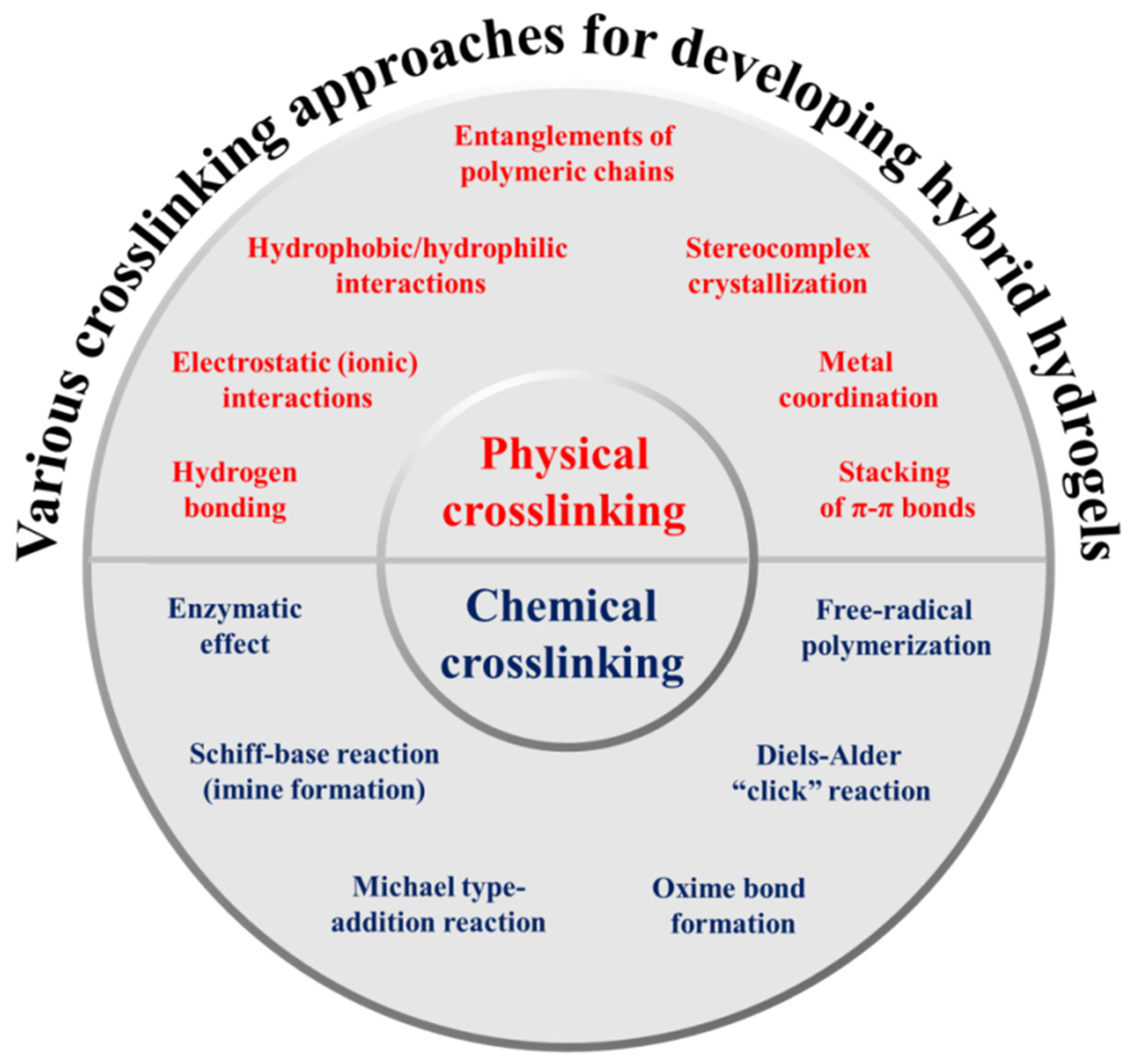 Materials 15 06383 g002