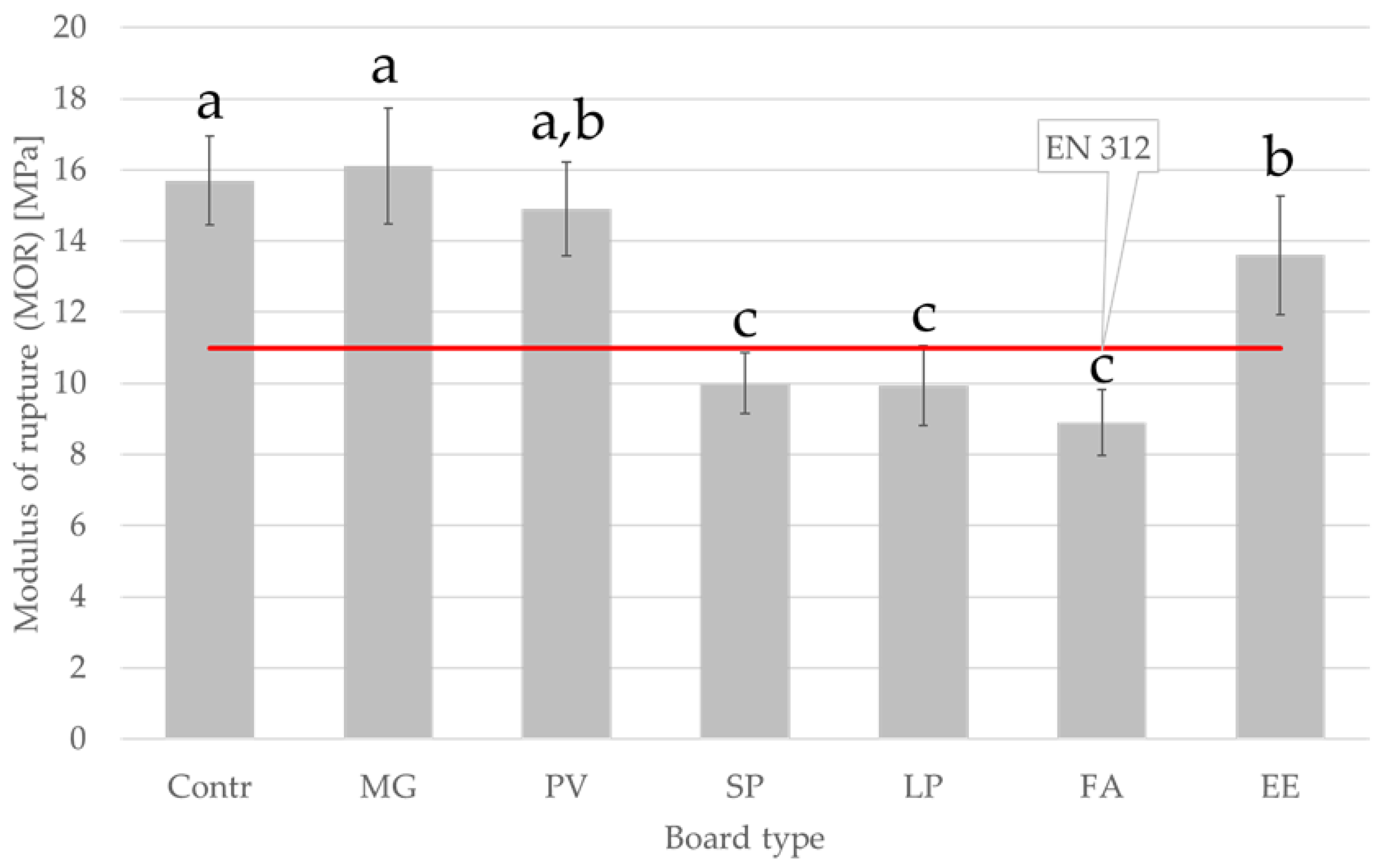 Materials 15 06384 g002 Materials 15 06384 g002