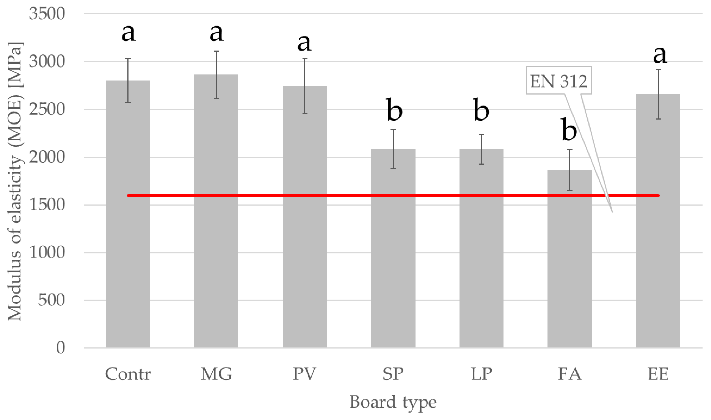 Materials 15 06384 g003 Materials 15 06384 g003