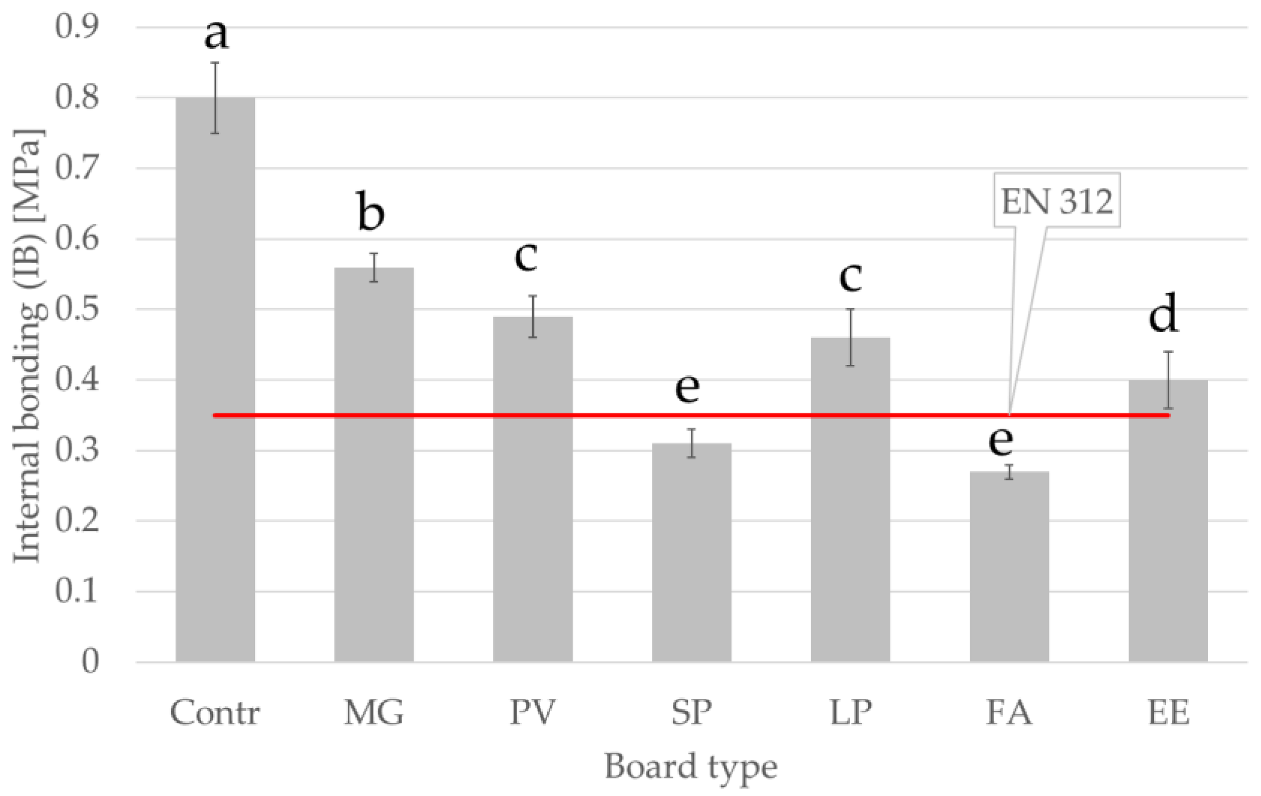 Materials 15 06384 g004 Materials 15 06384 g004