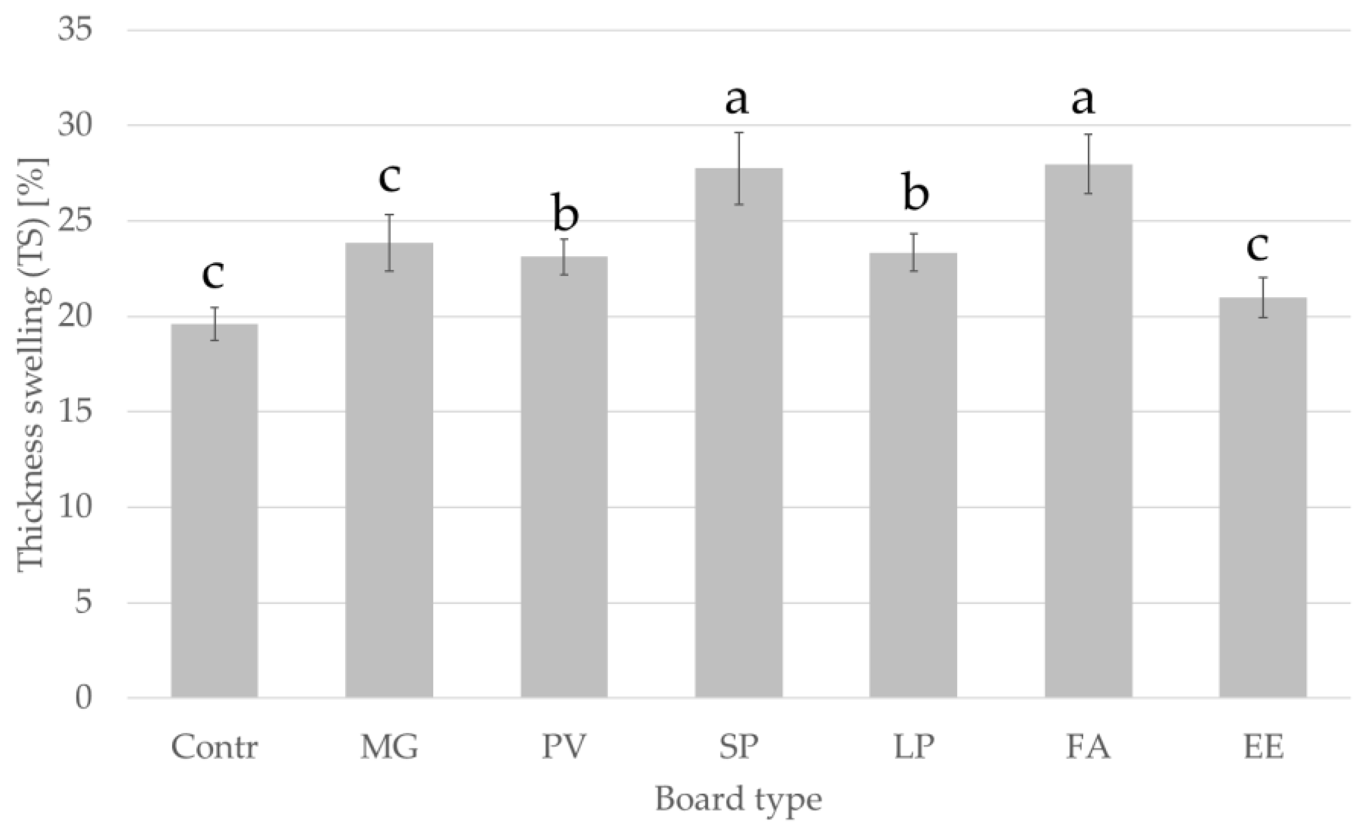 Materials 15 06384 g005 Materials 15 06384 g005
