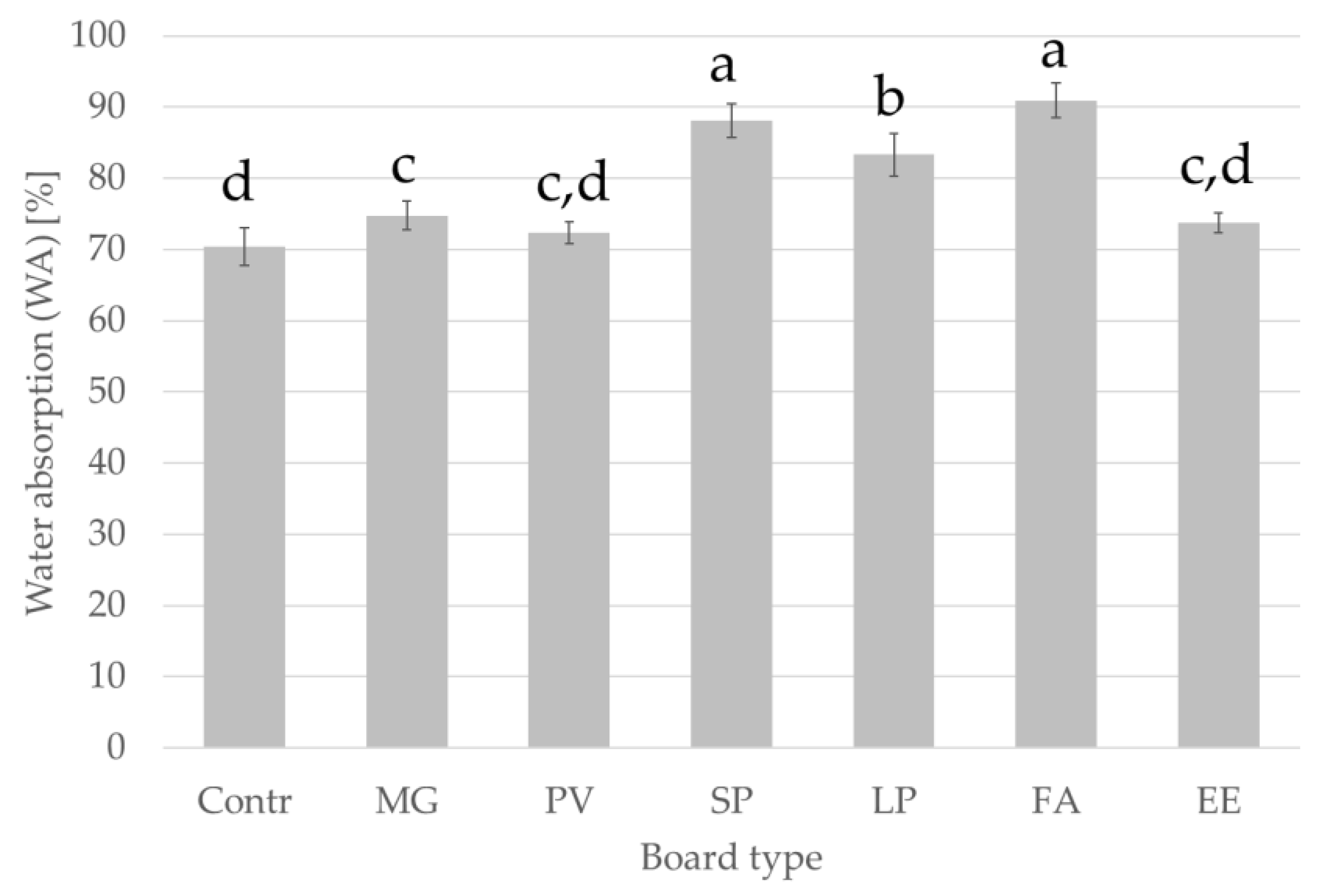 Materials 15 06384 g006 Materials 15 06384 g006