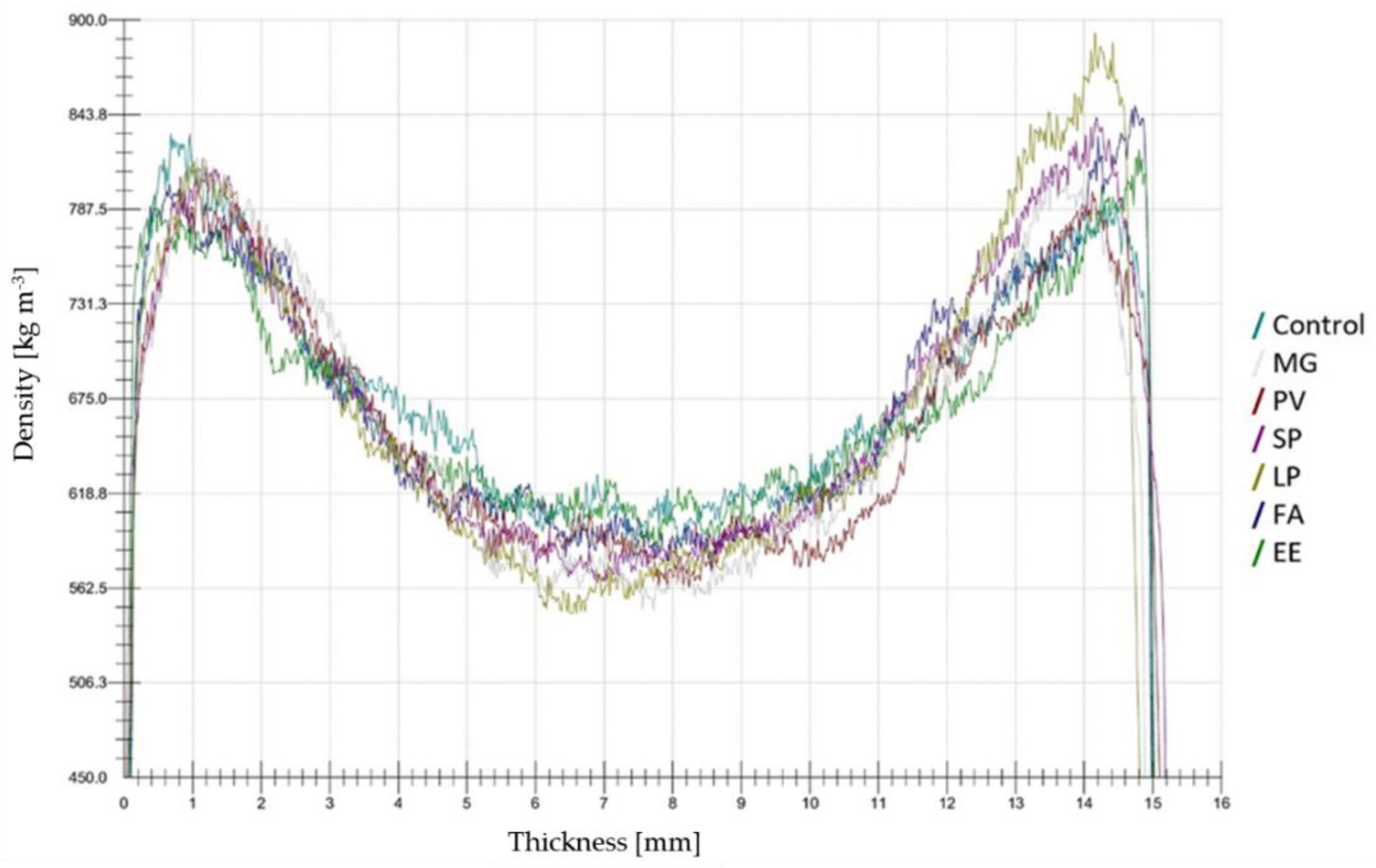 Materials 15 06384 g008 Materials 15 06384 g008