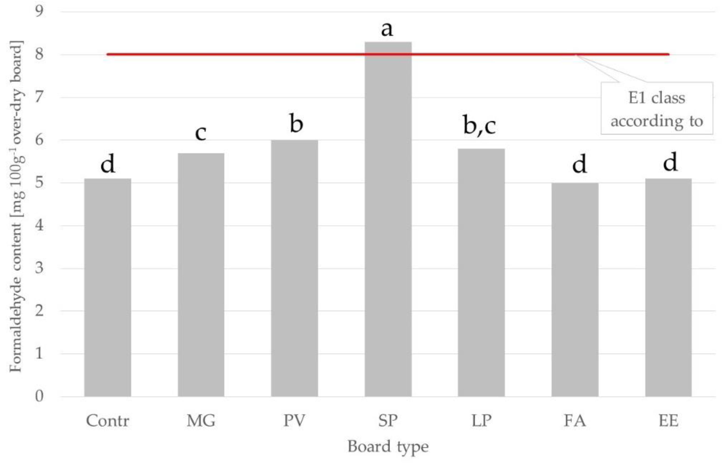 Materials 15 06384 g009 Materials 15 06384 g009