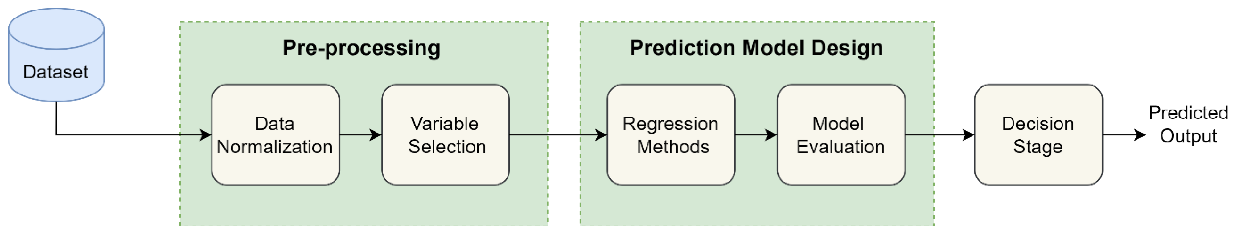 Materials 15 06385 g003 550