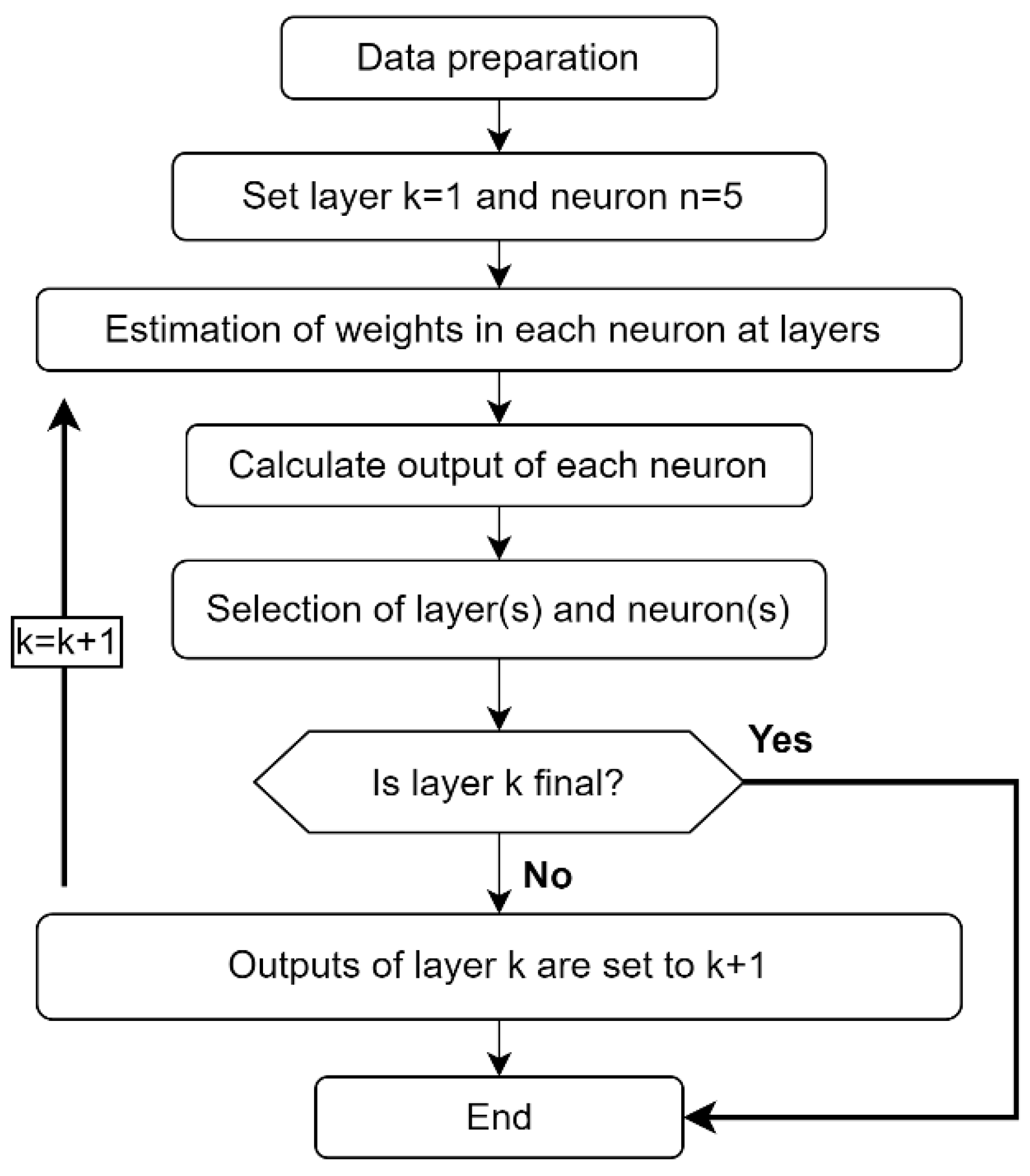 Materials 15 06385 g004 550
