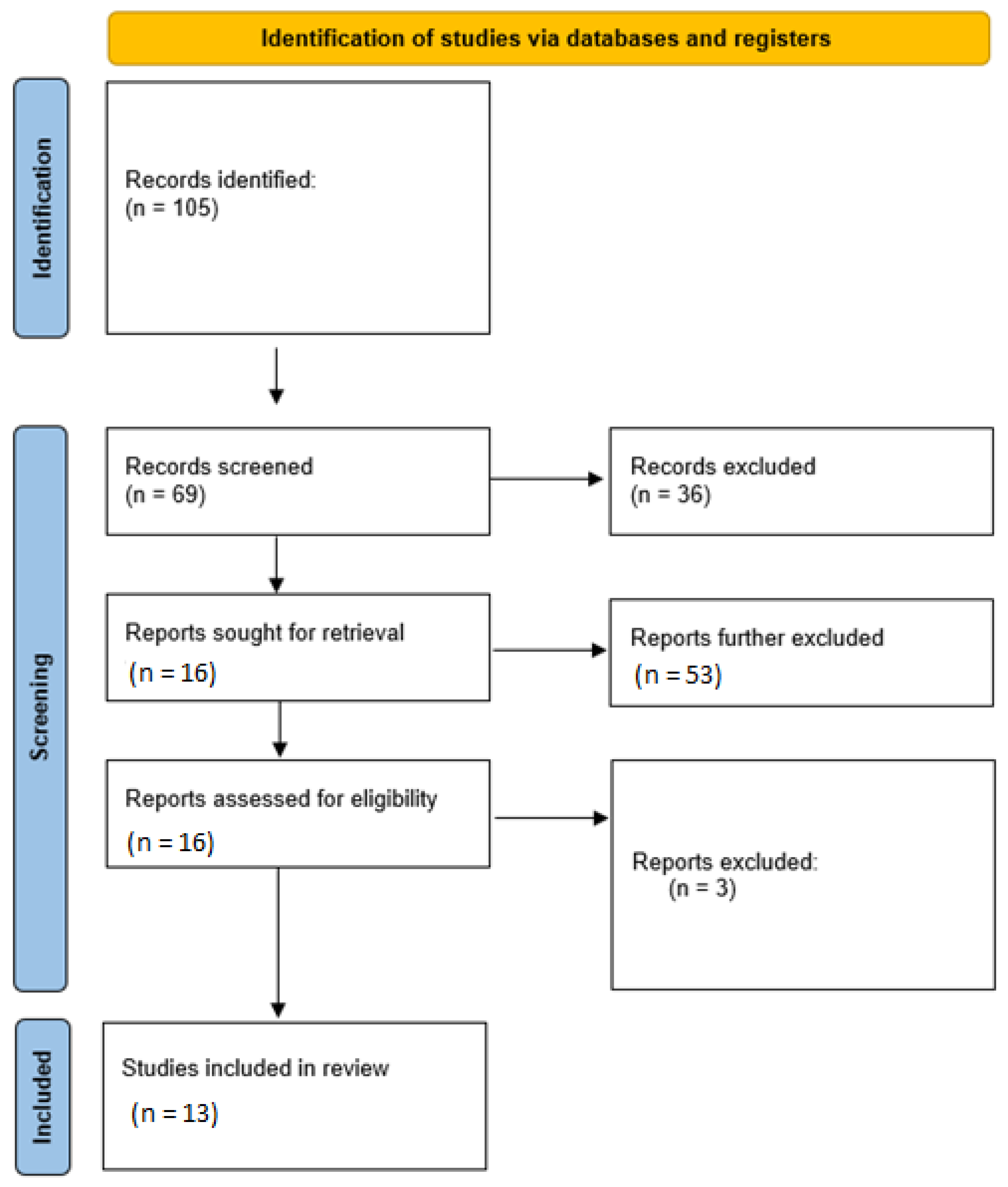Materials 15 06386 g001 550