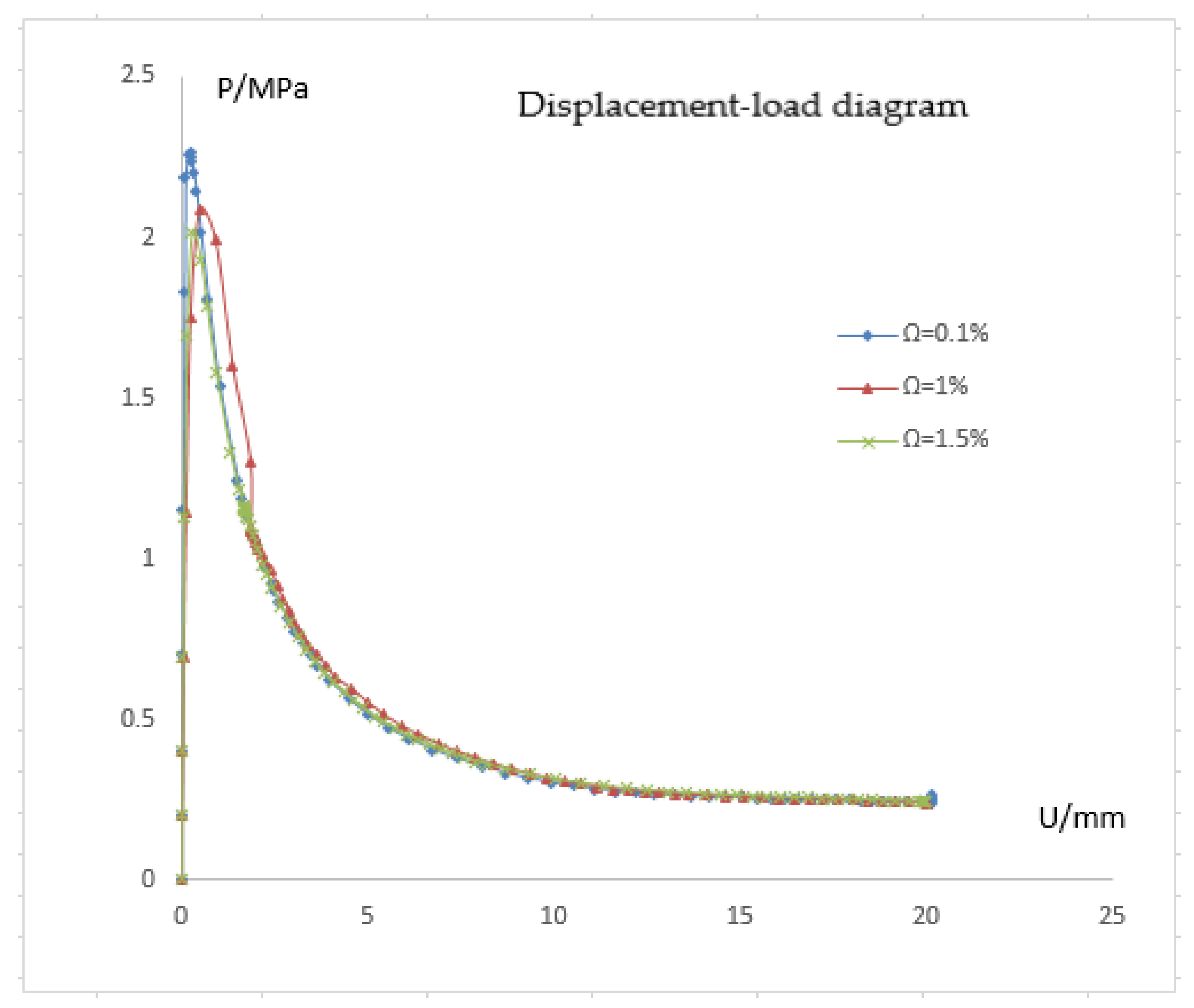 Materials 15 06387 g005