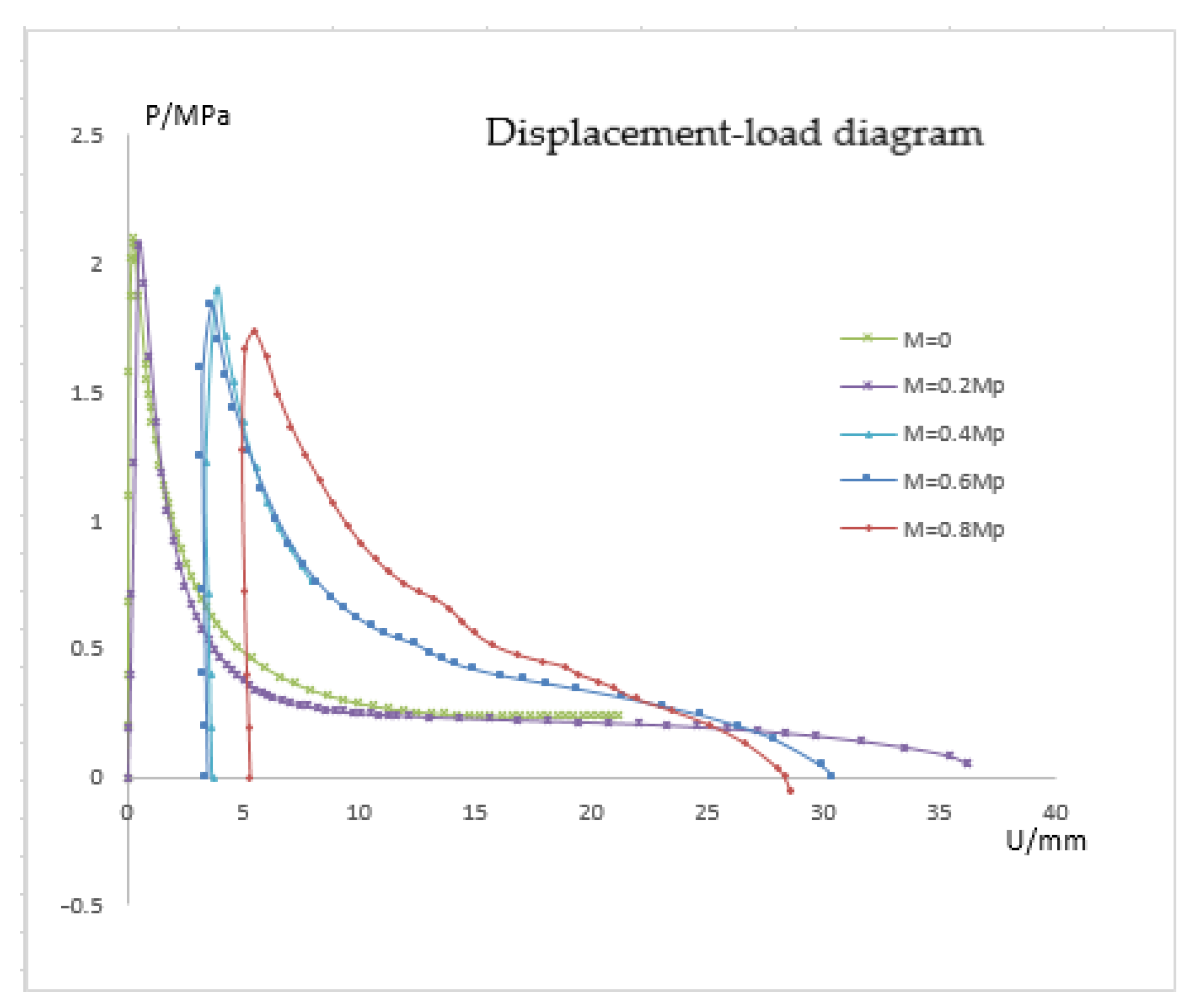 Materials 15 06387 g018