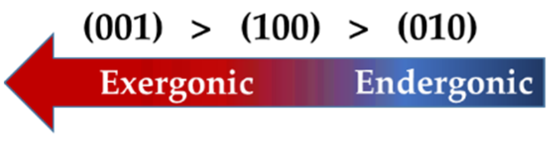 Materials 15 06388 g004