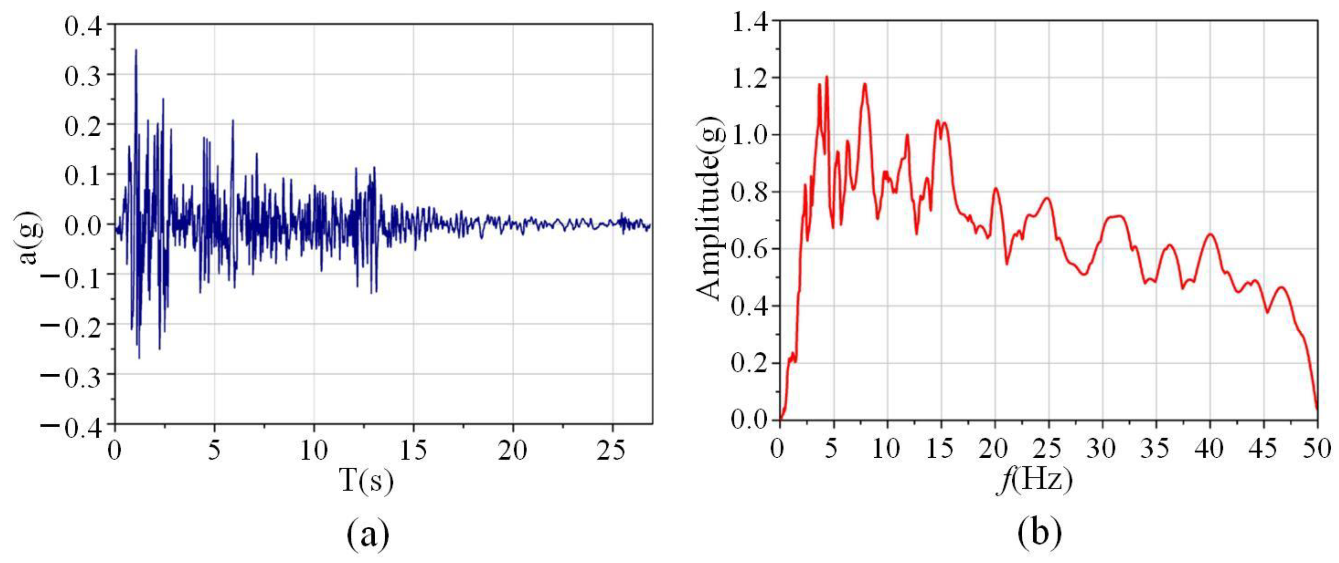 Materials 15 06391 g003