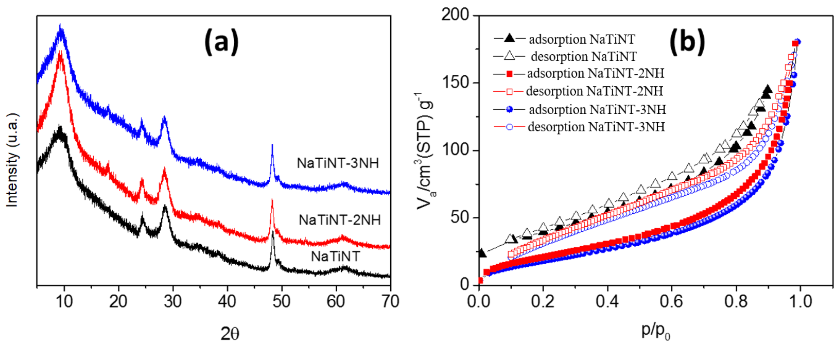 Materials 15 06393 g001 550