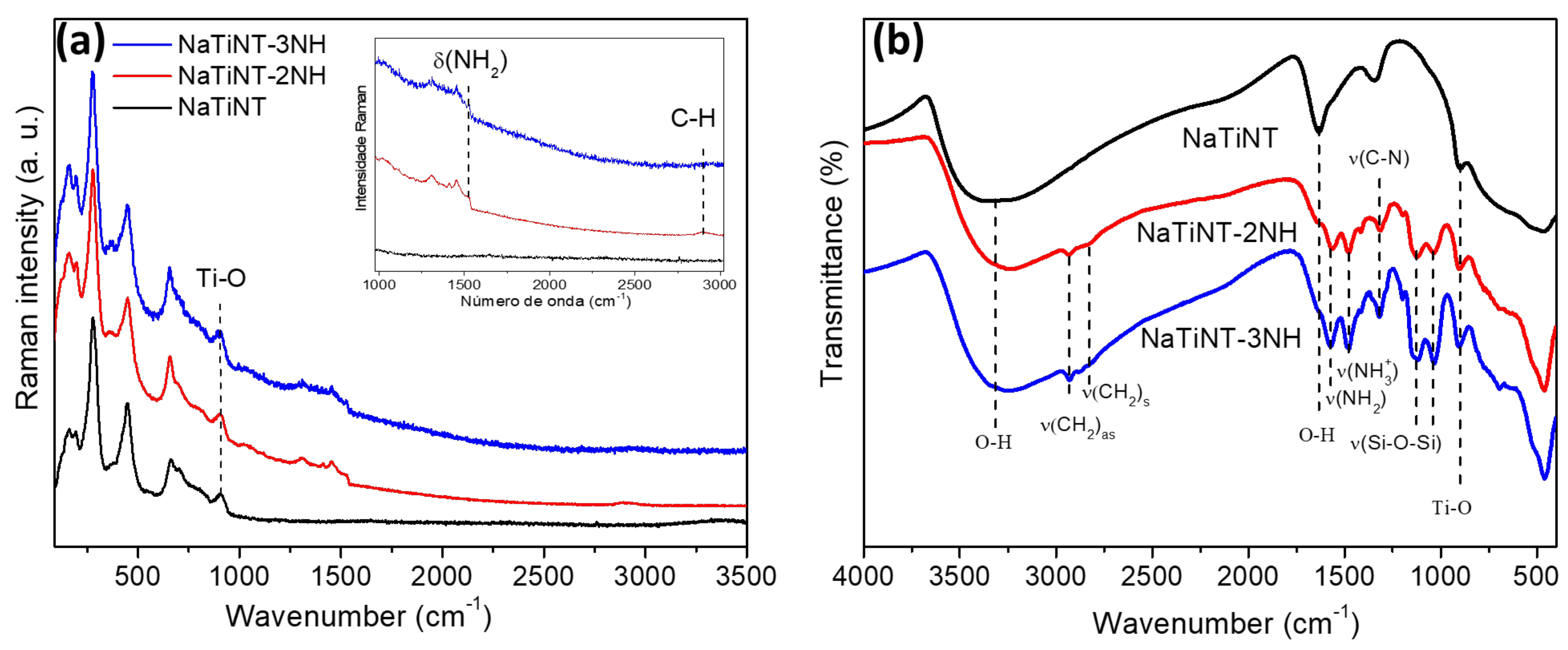 Materials 15 06393 g003 550