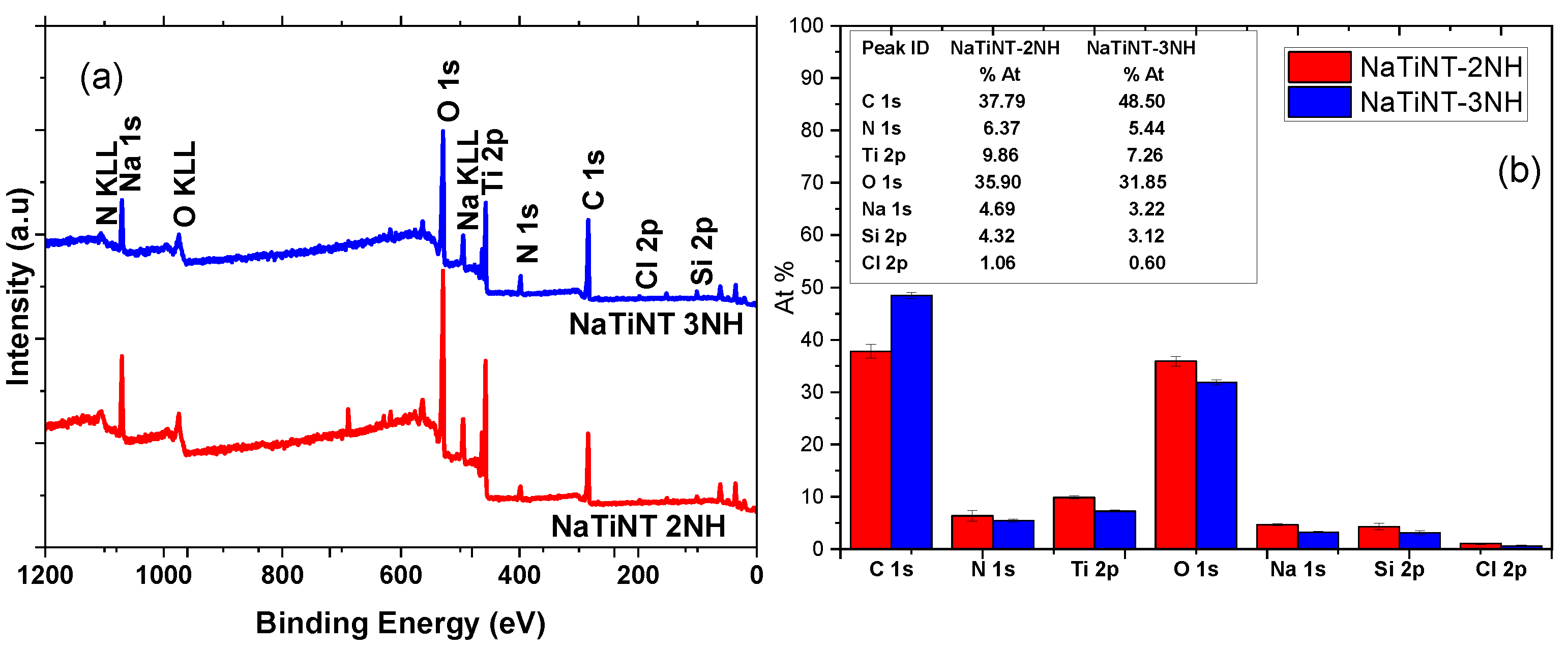 Materials 15 06393 g004 550