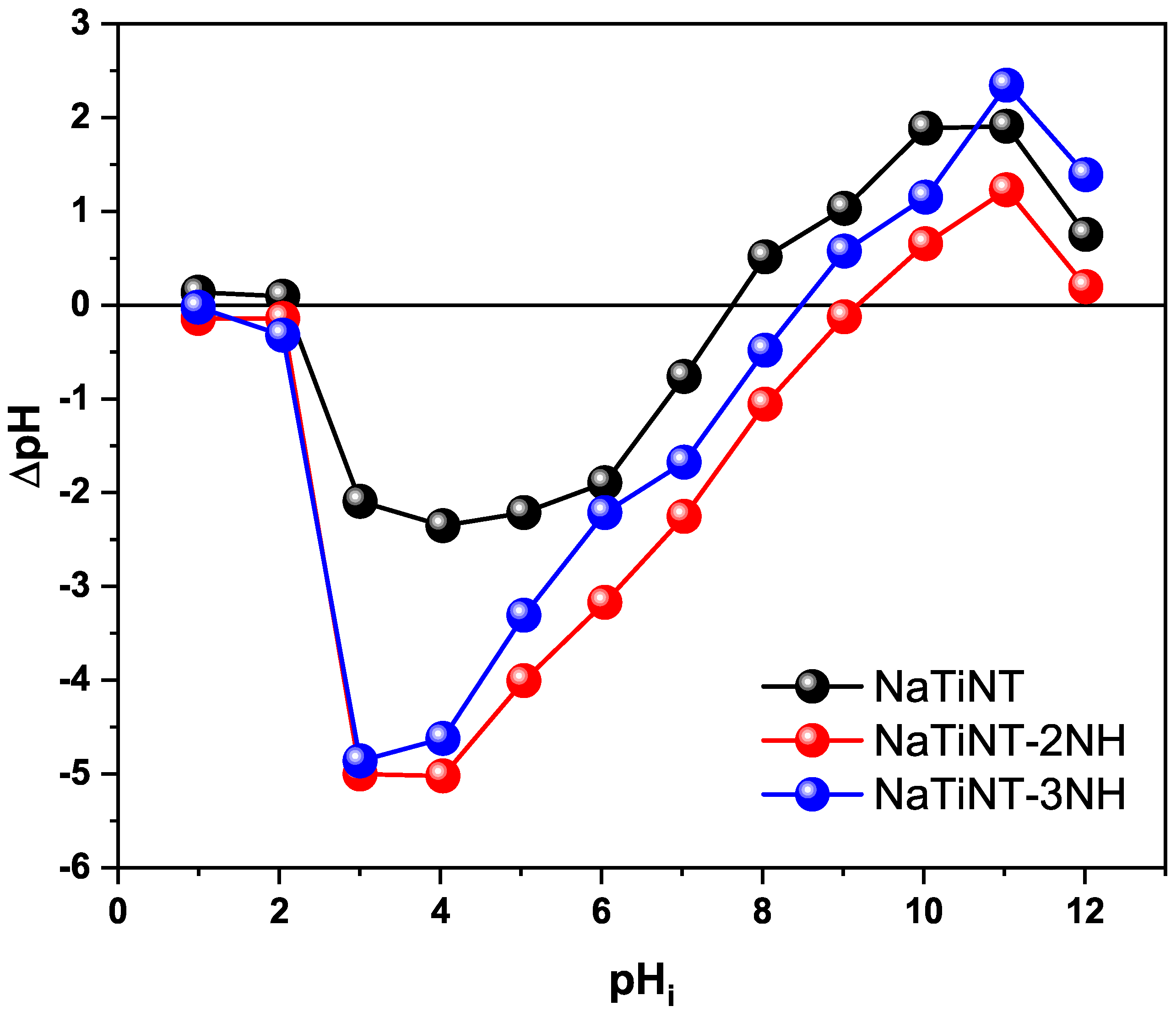 Materials 15 06393 g006 550