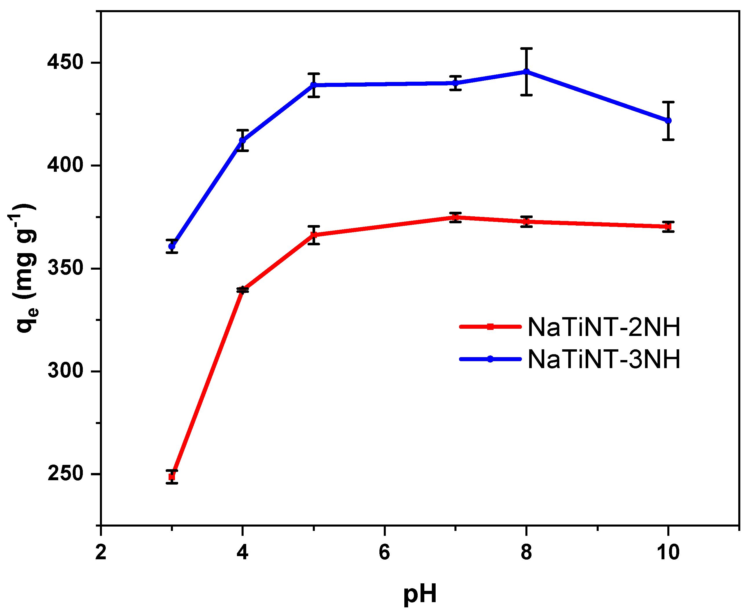 Materials 15 06393 g007 550