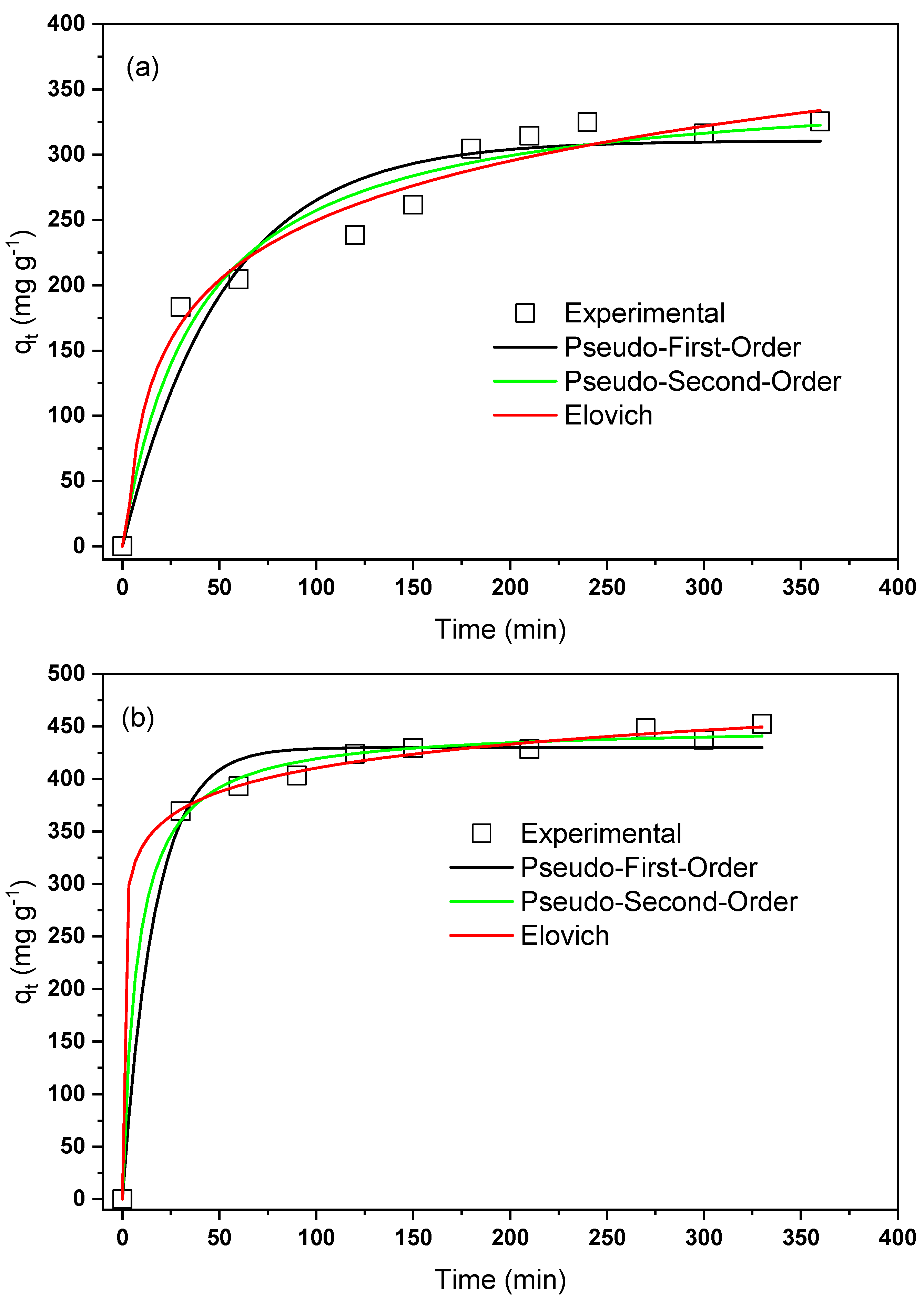 Materials 15 06393 g009 550