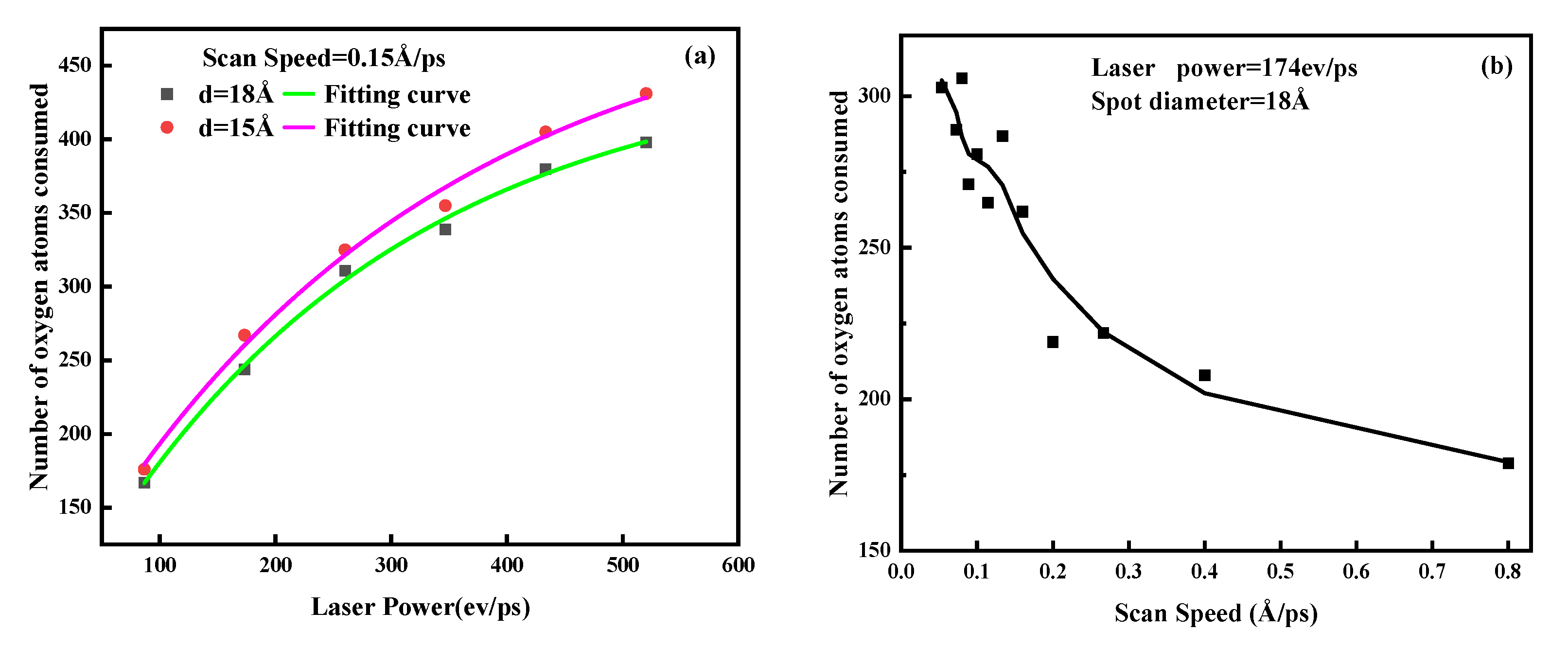 Materials 15 06394 g004 550