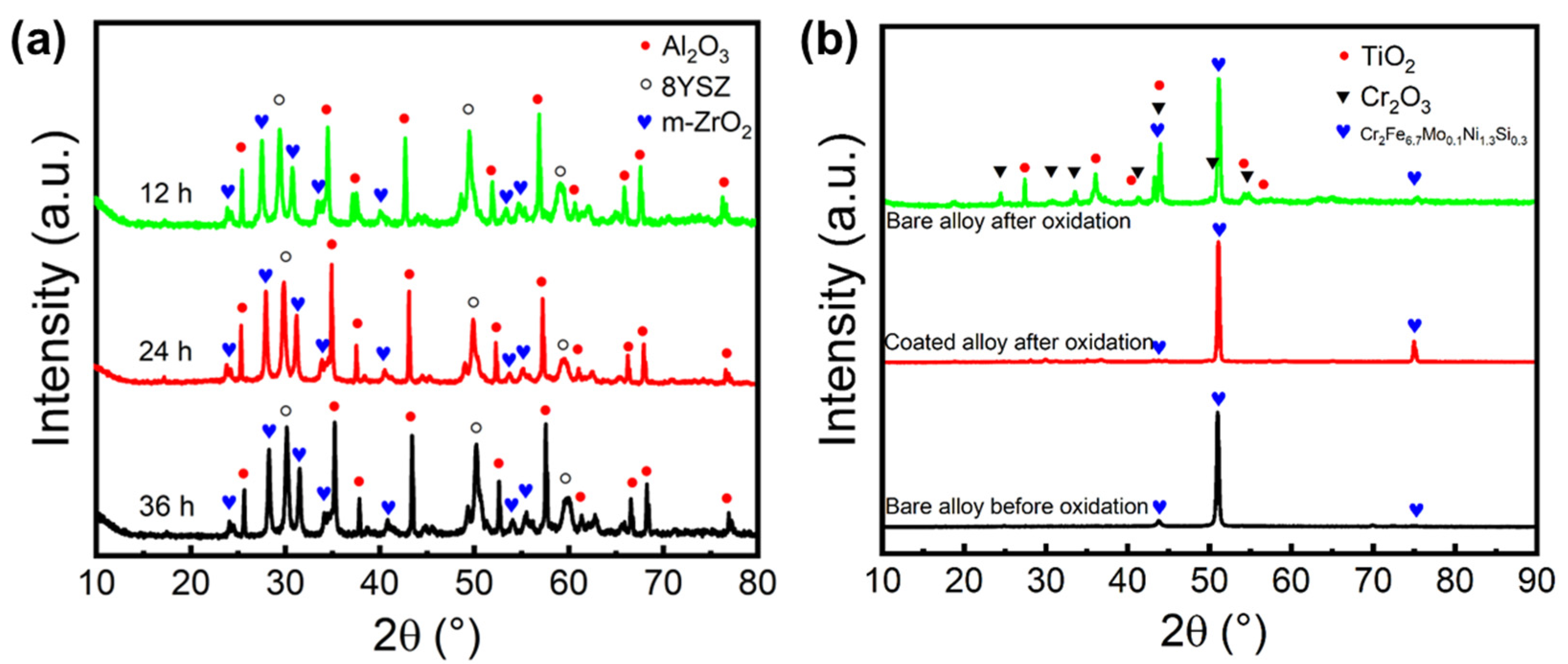 Materials 15 06395 g009
