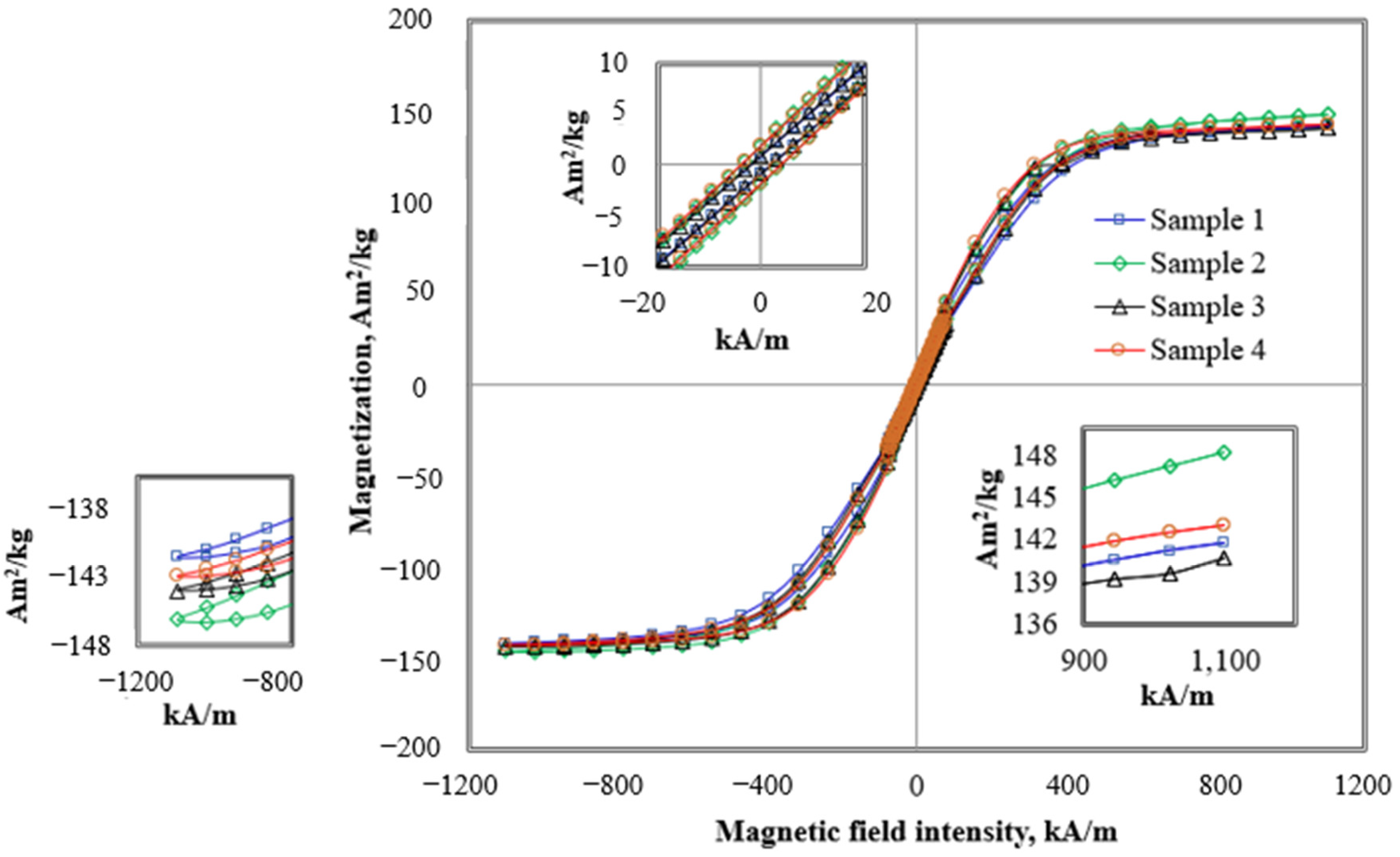 Materials 15 06396 g001