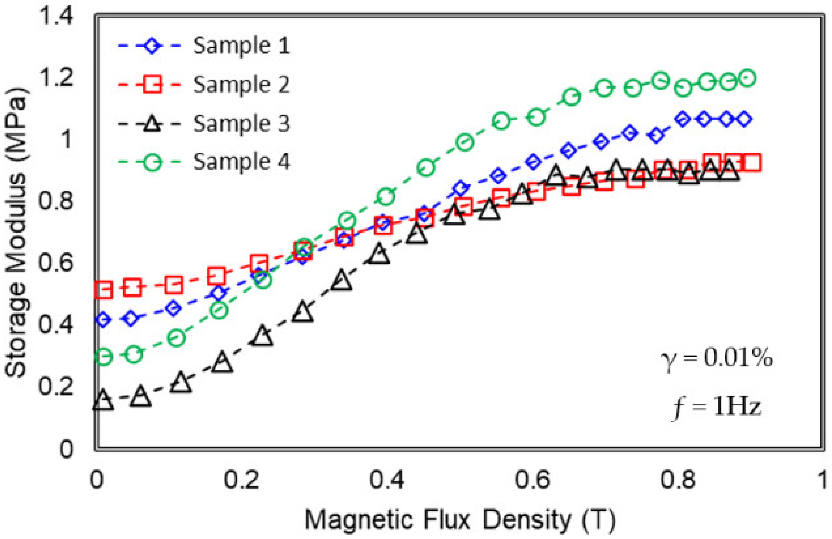 Materials 15 06396 g002