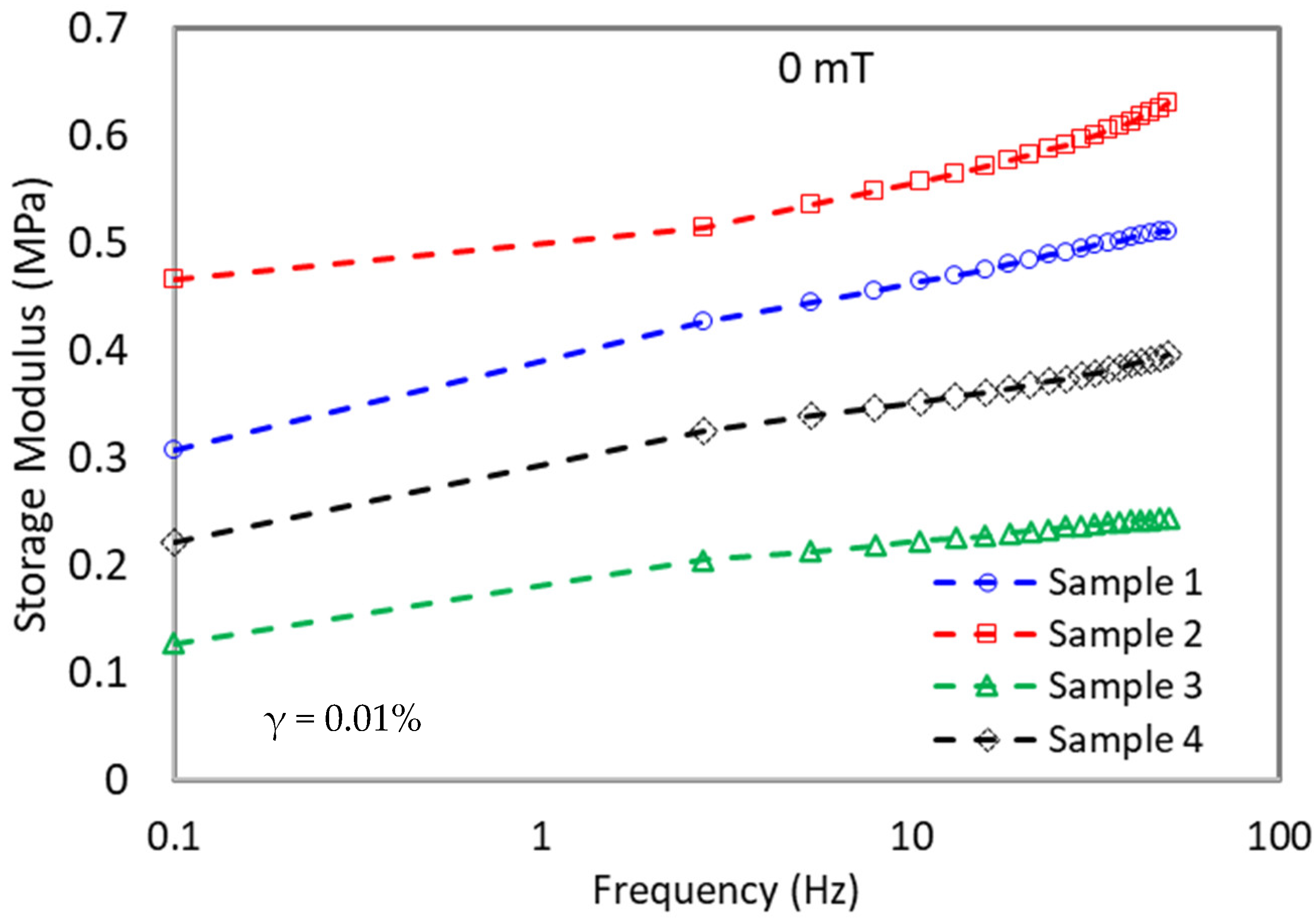 Materials 15 06396 g003