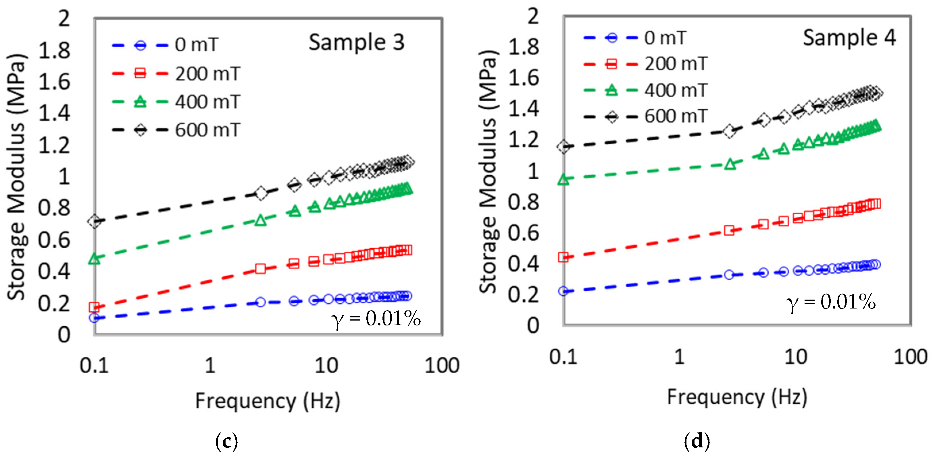 Materials 15 06396 g004b